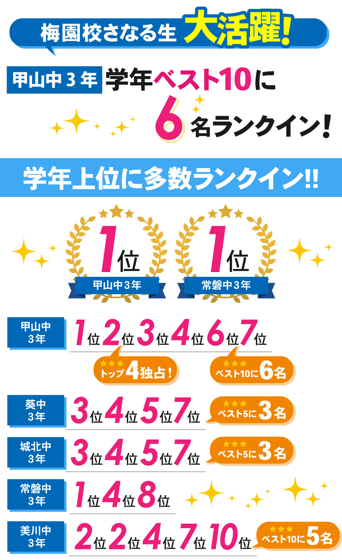 梅園校_第2回岡崎市中学校学力検査結果（中3）