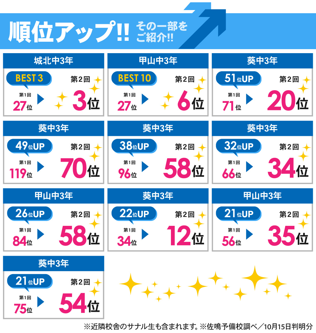 梅園校_第2回岡崎市中学校学力検査結果（中3）