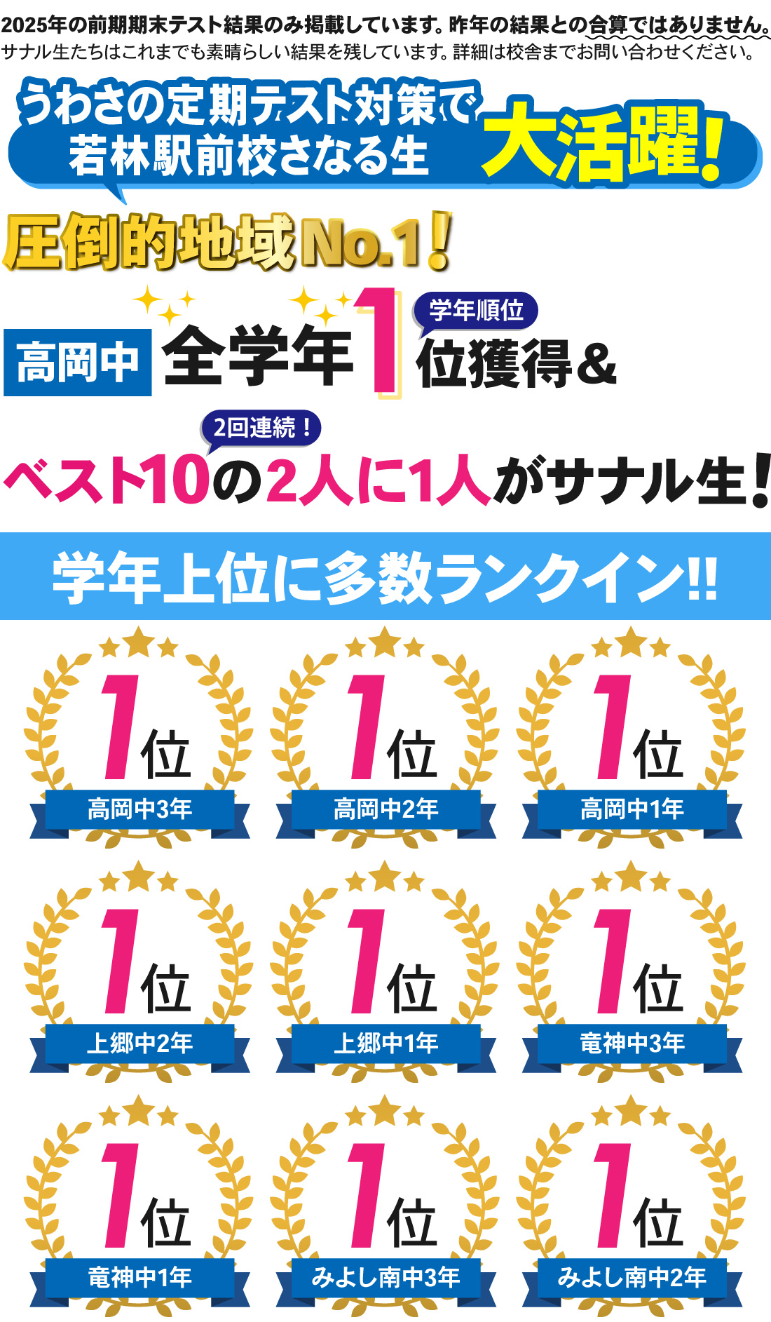 若林駅前校_前期期末テスト結果