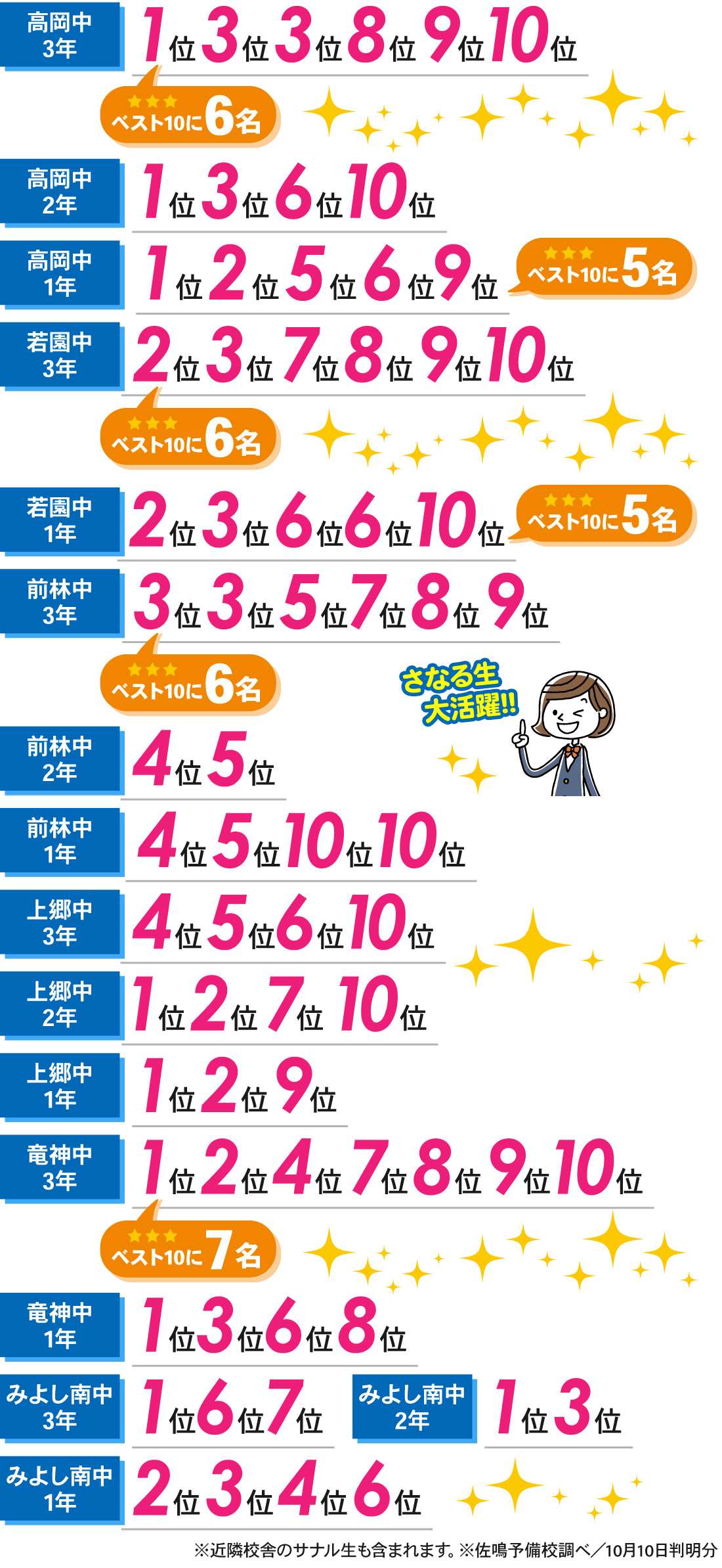 若林駅前校_前期期末テスト結果