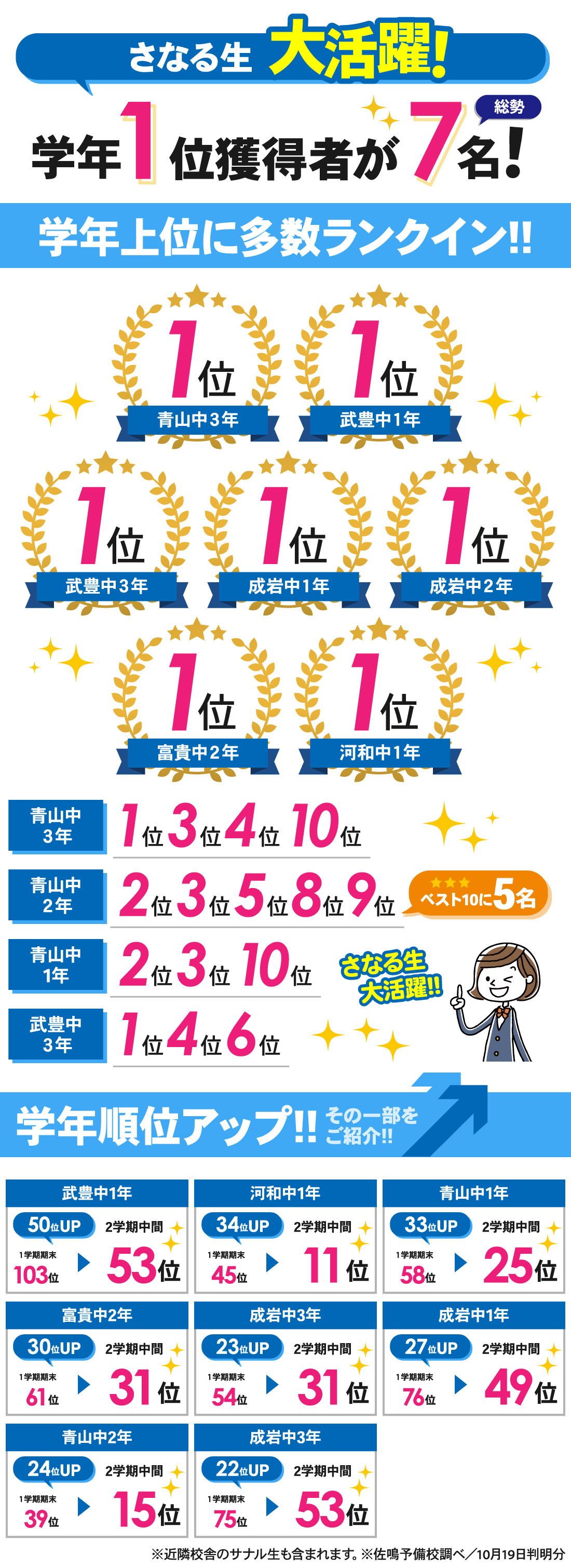青山駅前校_2学期中間テスト結果