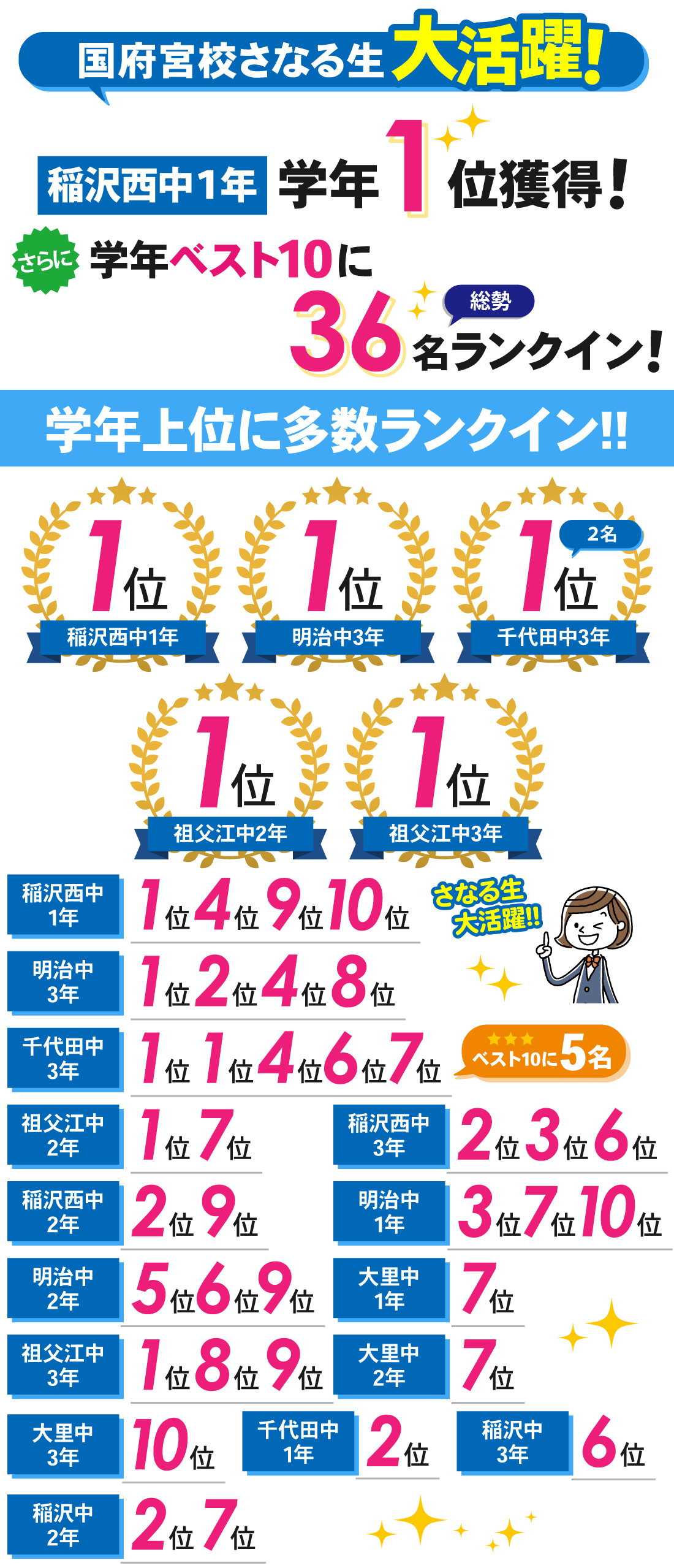 国府宮校_2学期中間テスト結果