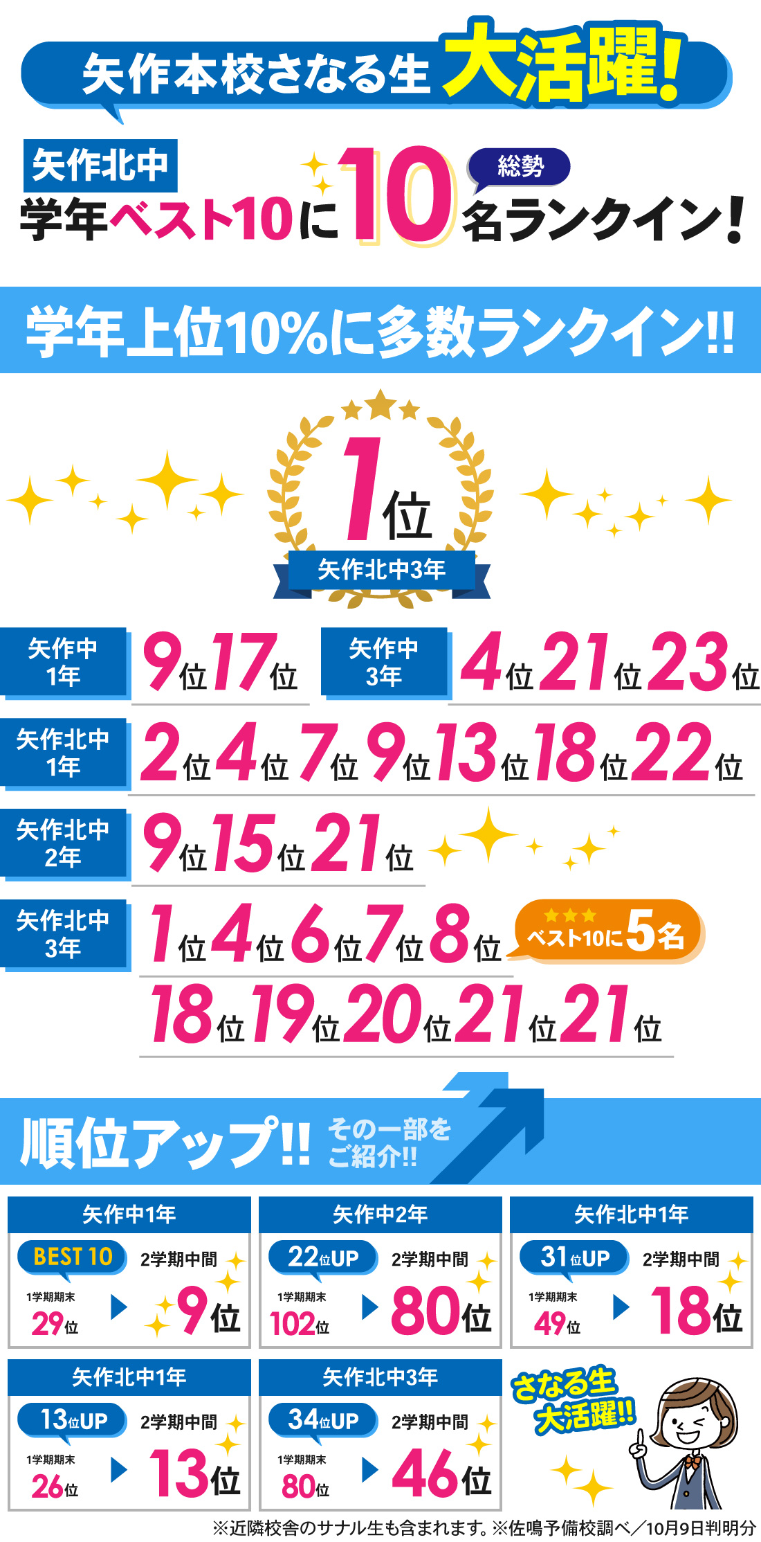 矢作本校_2学期中間テスト結果