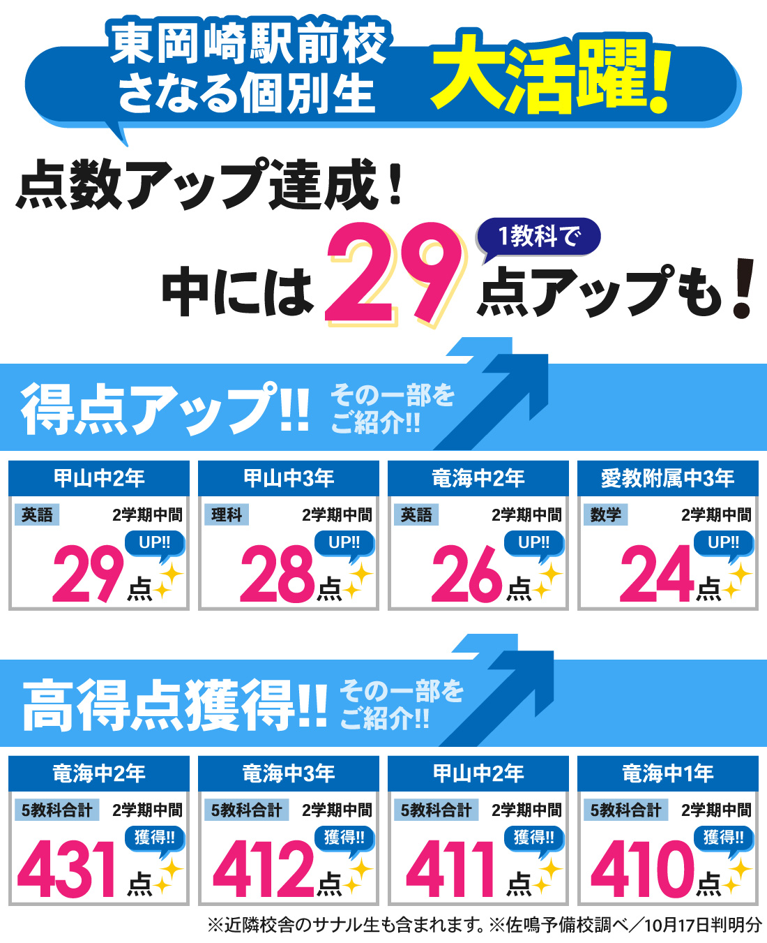 東岡崎駅前校_2学期中間テスト結果