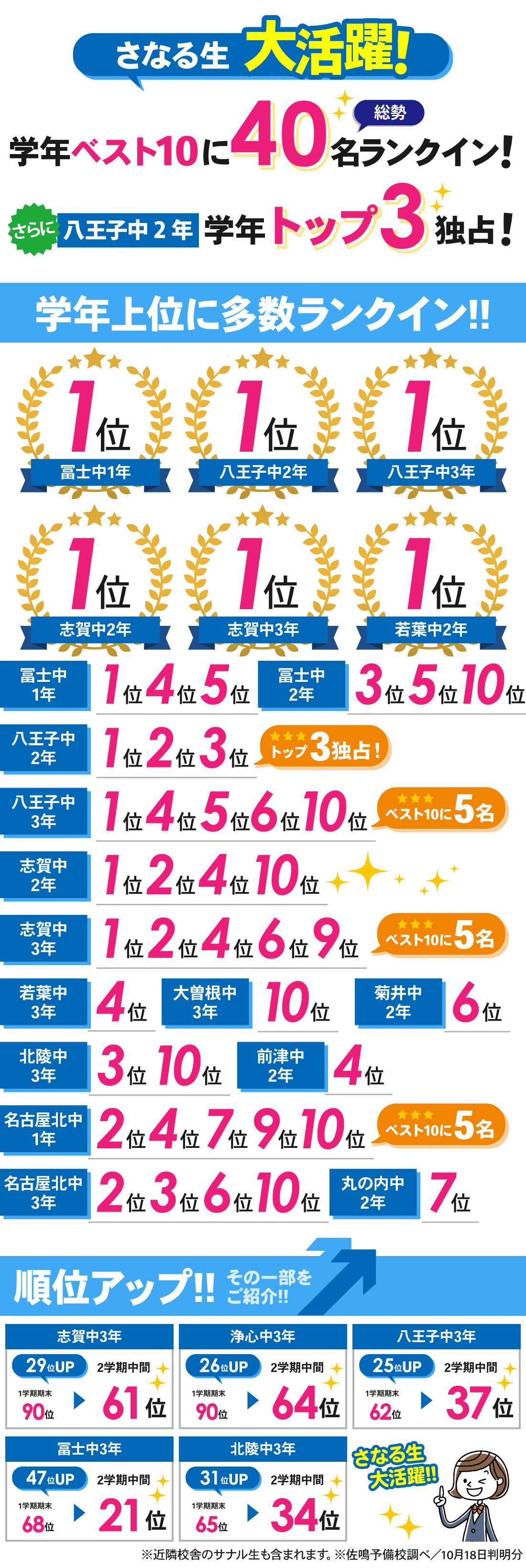 黒川本通本校_2学期中間テスト結果