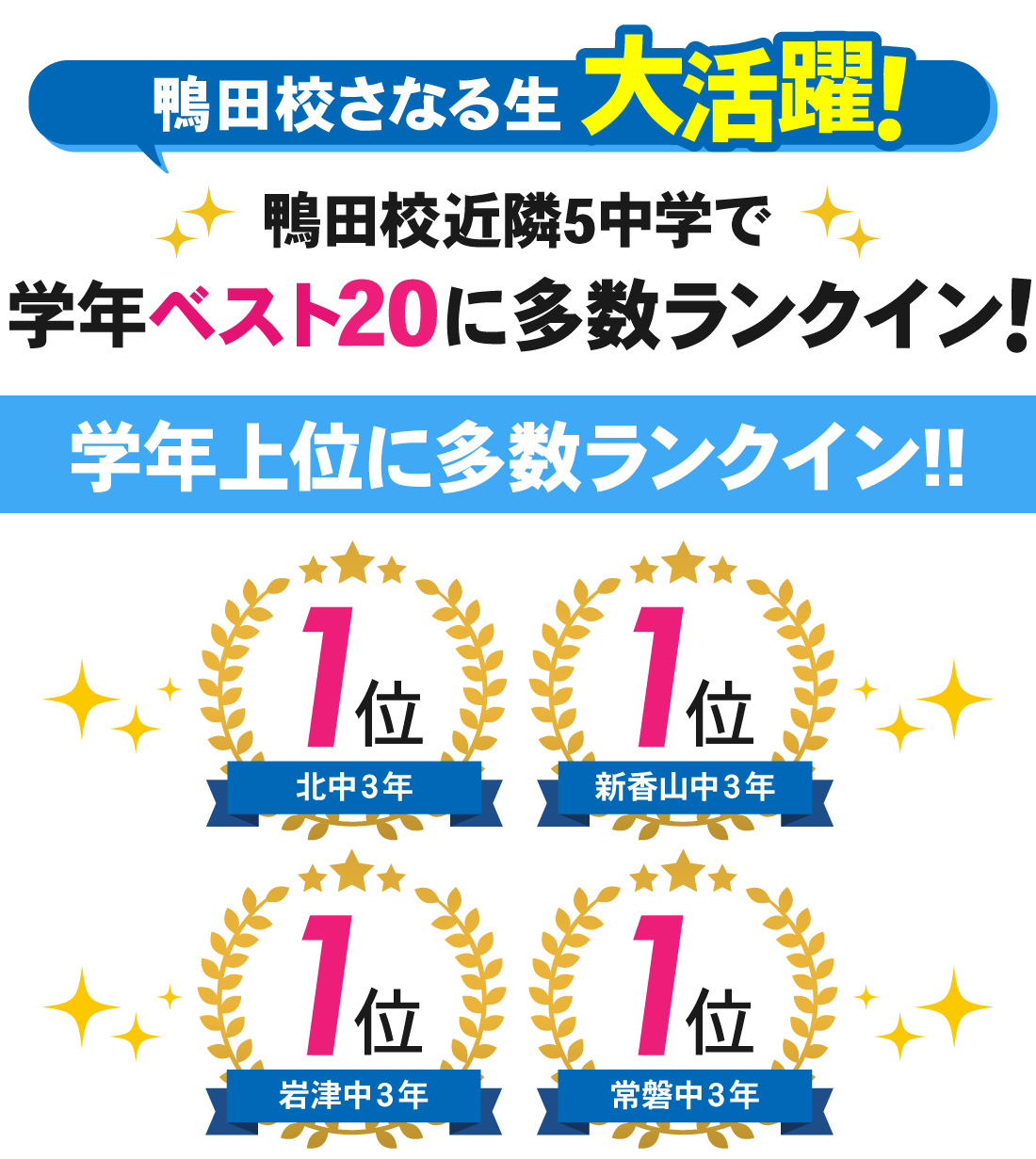 鴨田校_第2回岡崎市中学校学力検査結果(中3)