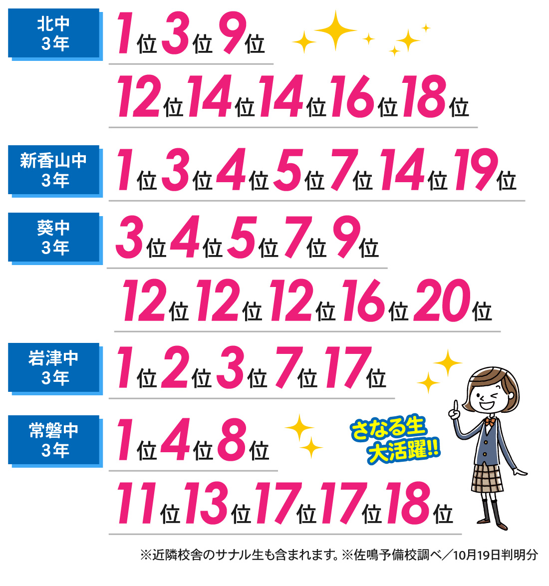 鴨田校_第2回岡崎市中学校学力検査結果(中3)