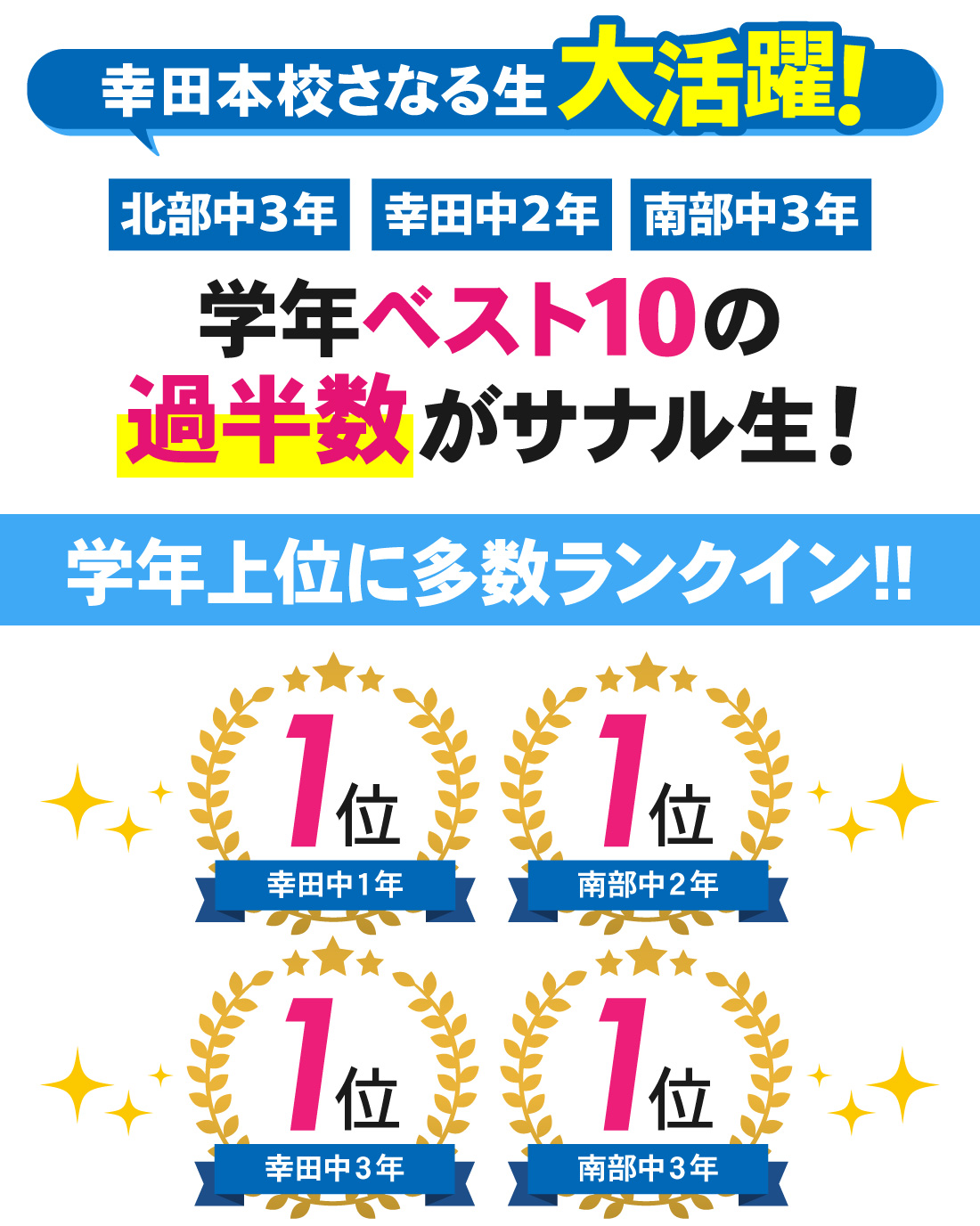 幸田本校_2学期中間テスト結果