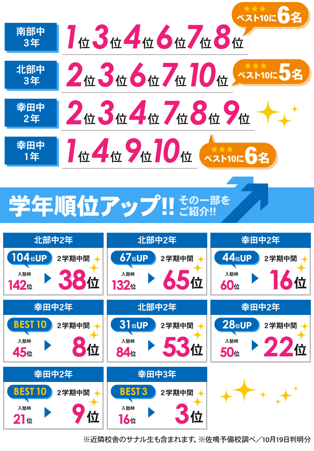 幸田本校_2学期中間テスト結果