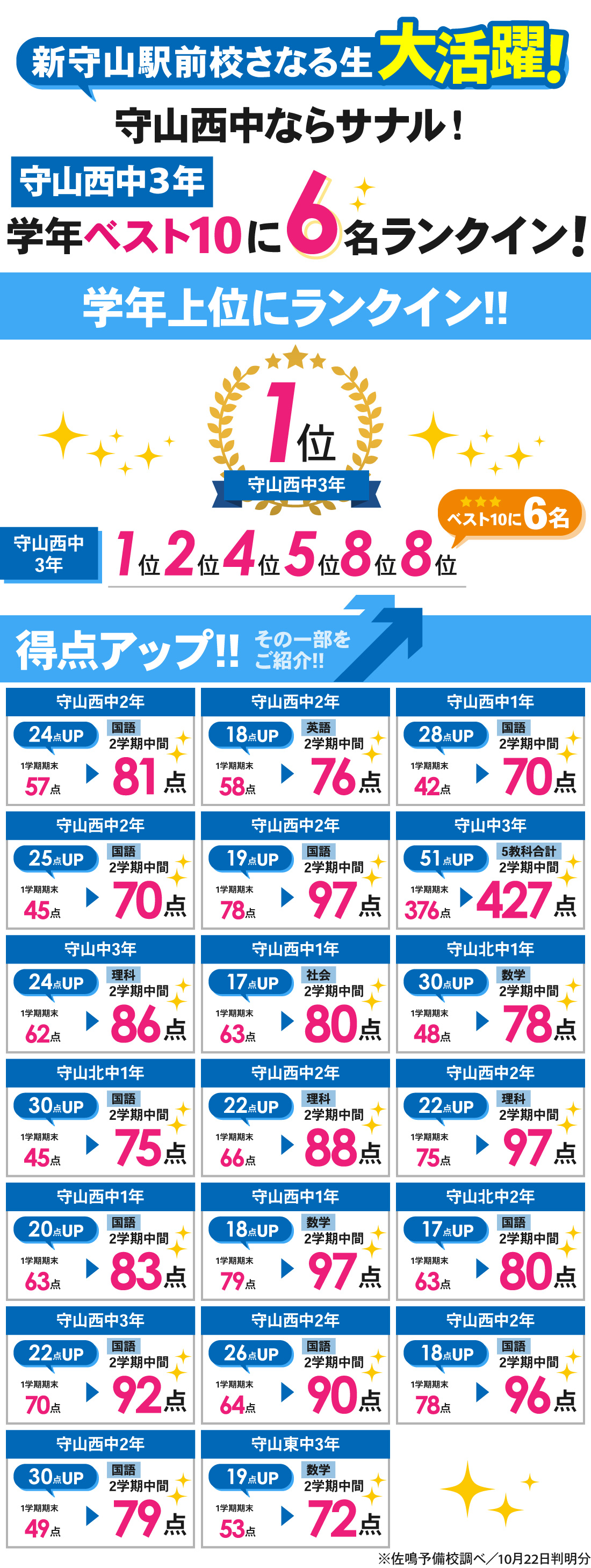 新守山駅前校_2学期中間テスト結果