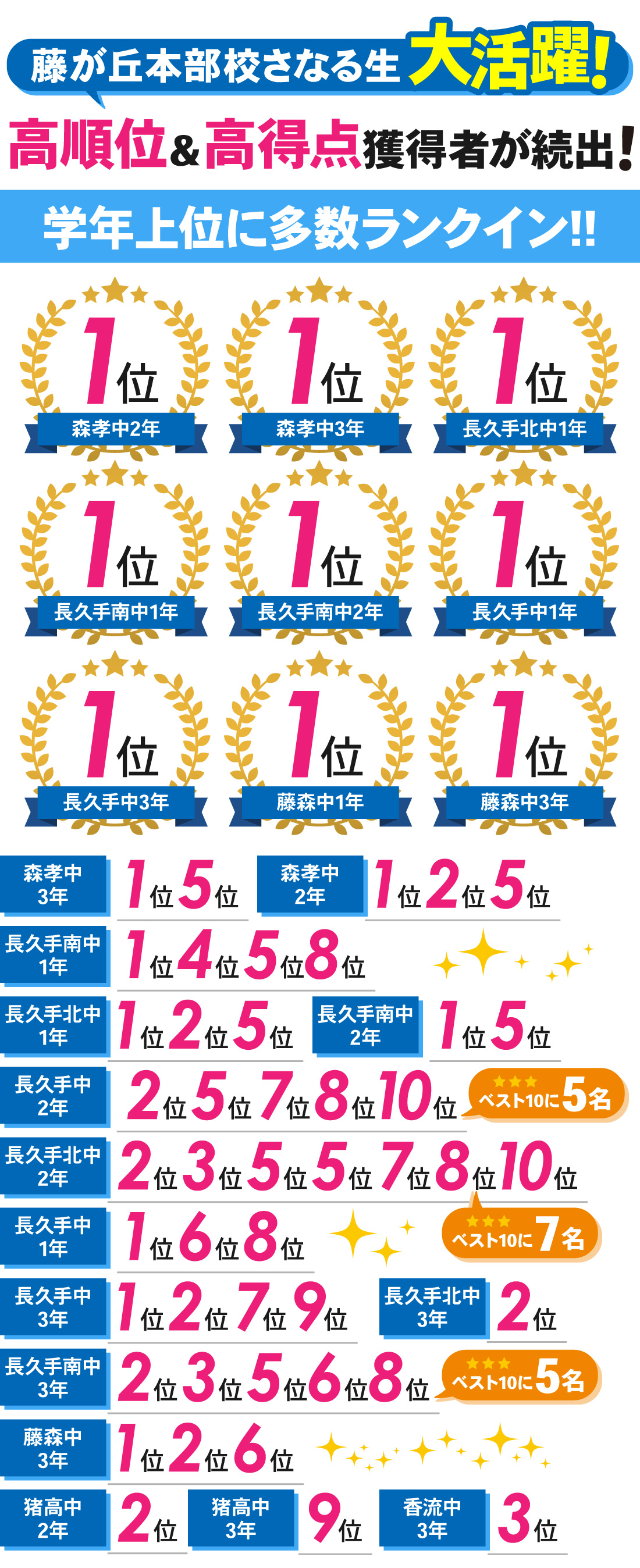 藤が丘本部校_2学期中間テスト結果