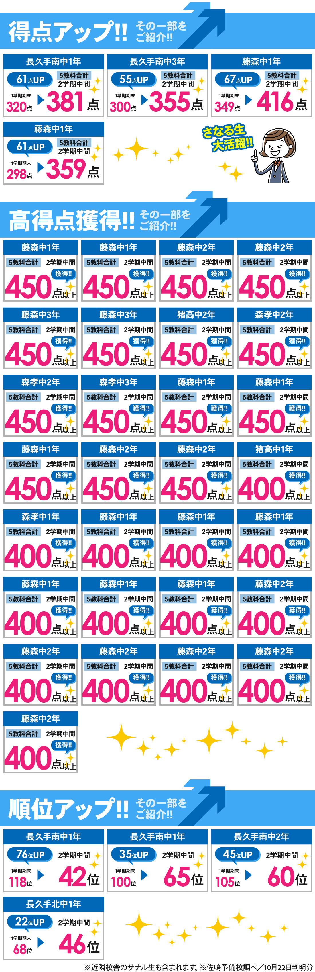 藤が丘本部校_2学期中間テスト結果