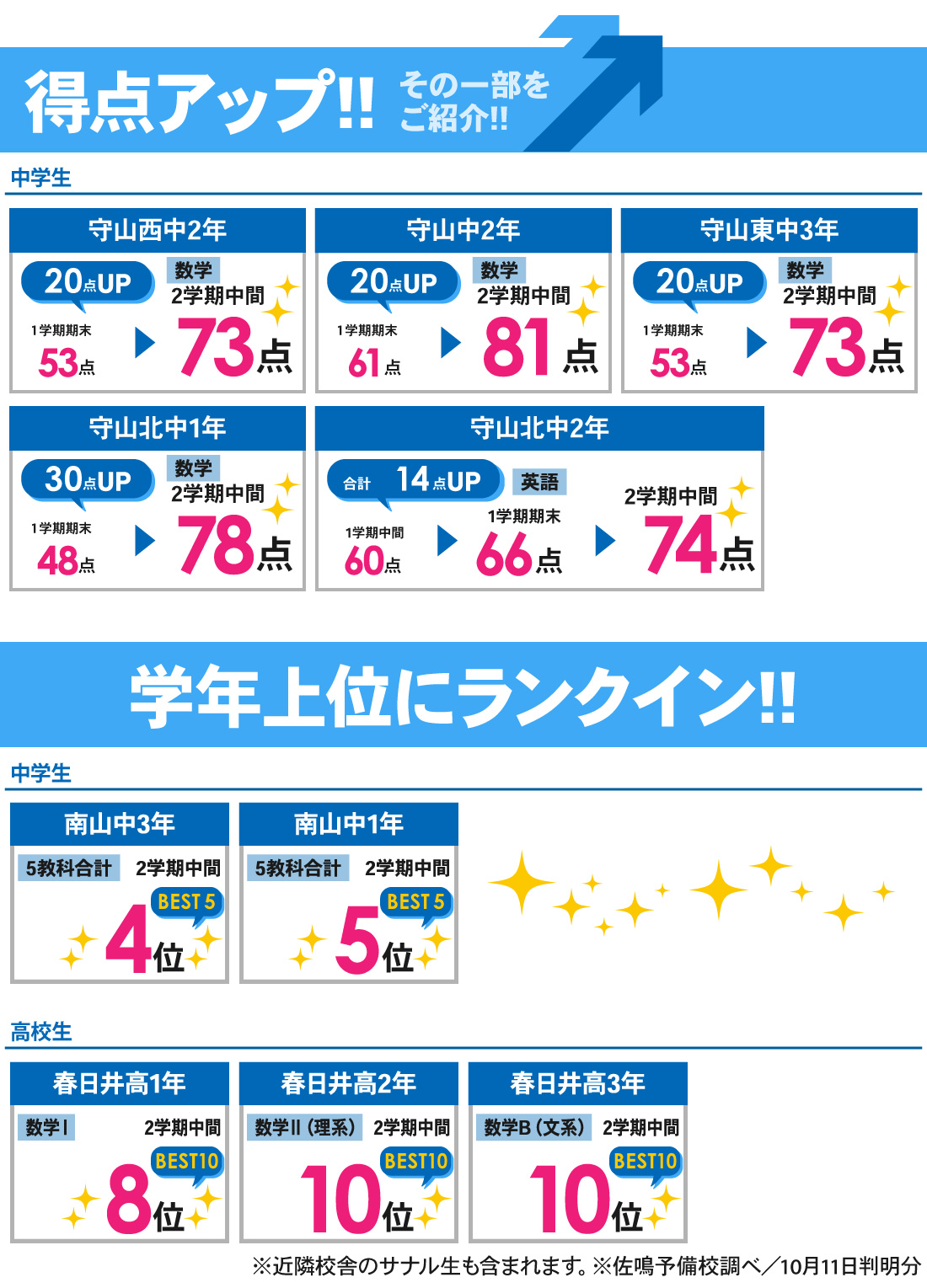 新瀬戸校_2学期中間テスト結果