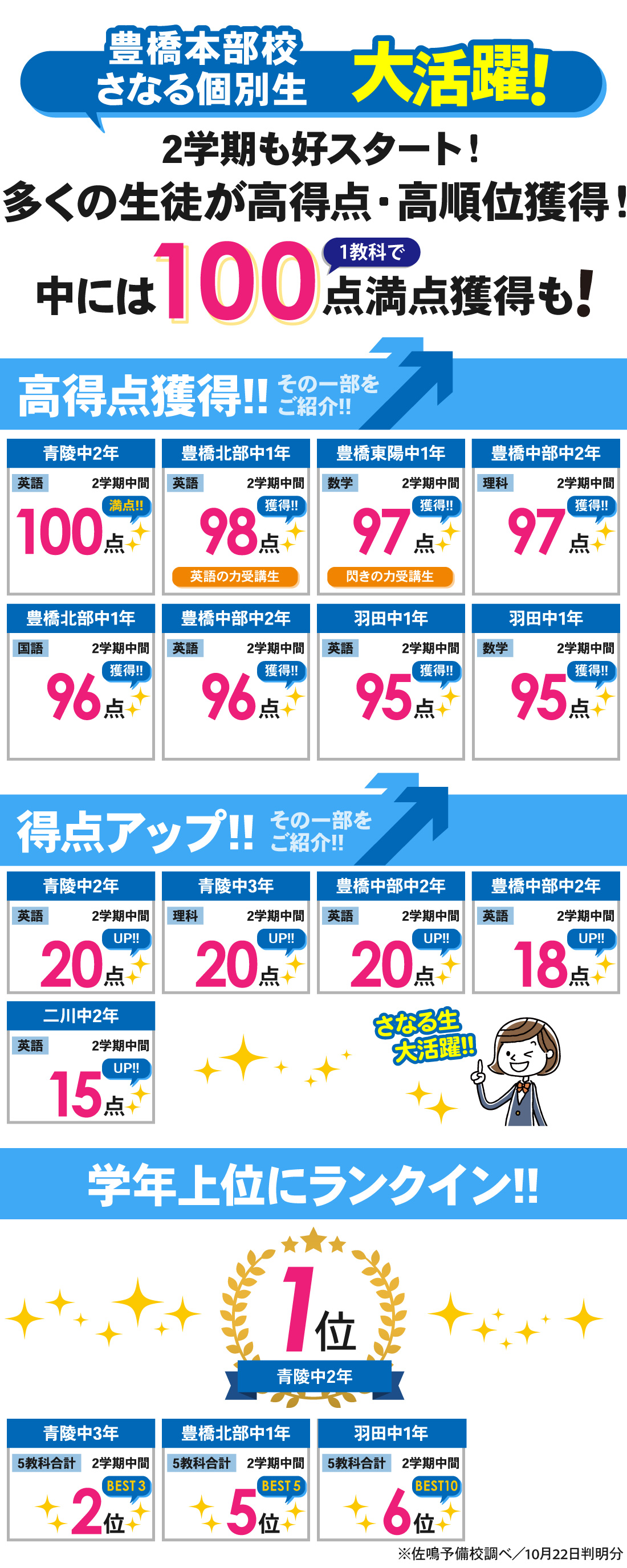 豊橋本部校_2学期中間テスト結果