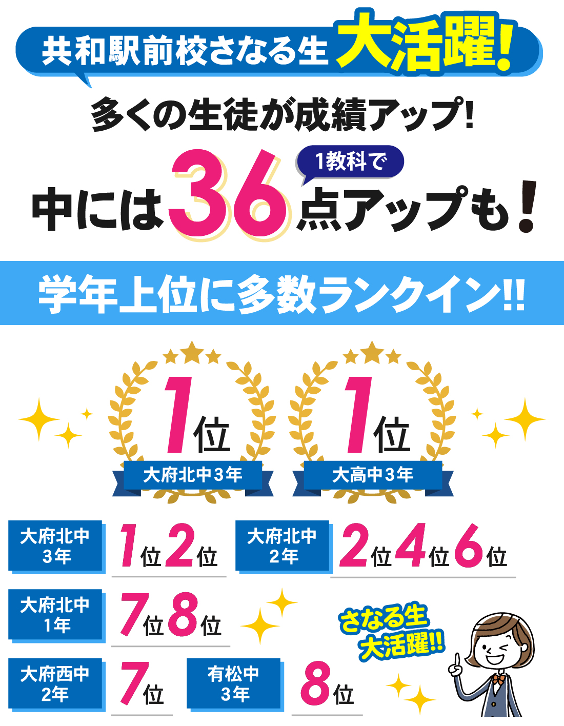 共和駅前校_第2回定期・2学期中間テスト結果