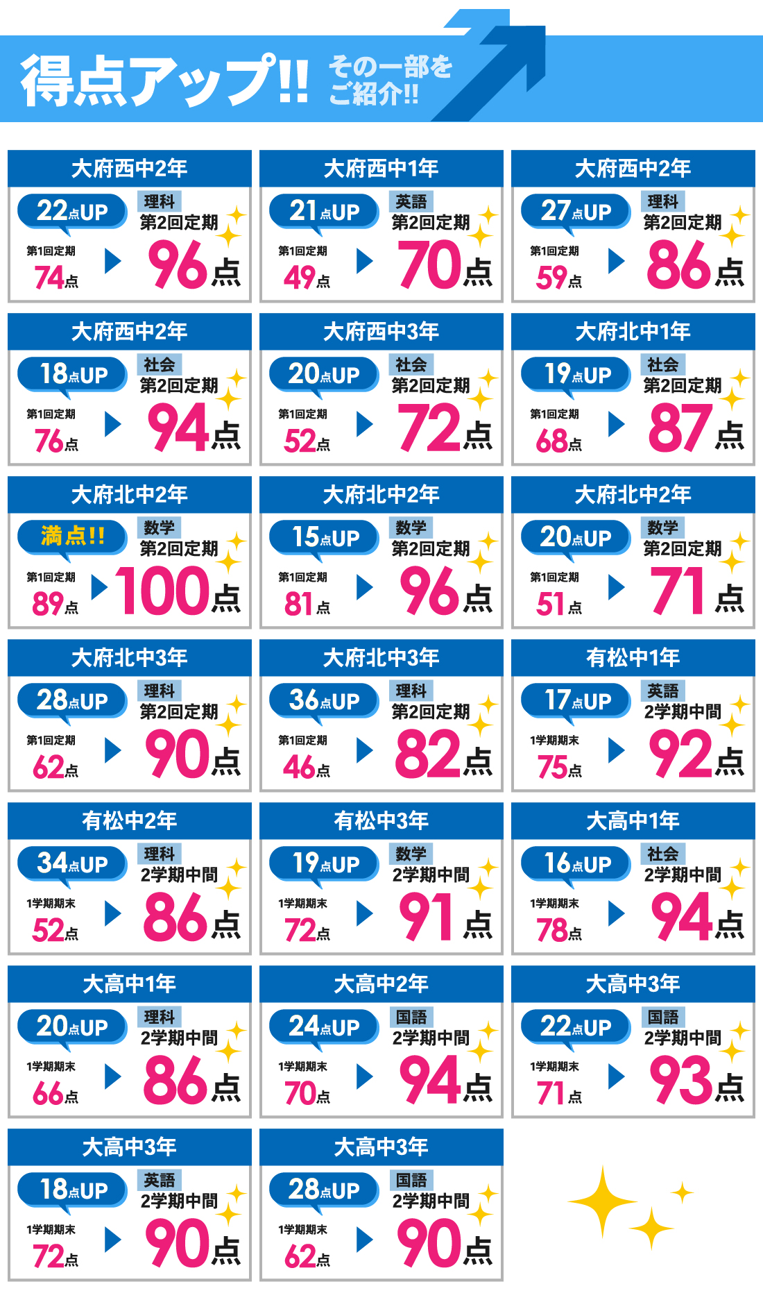 共和駅前校_第2回定期・2学期中間テスト結果