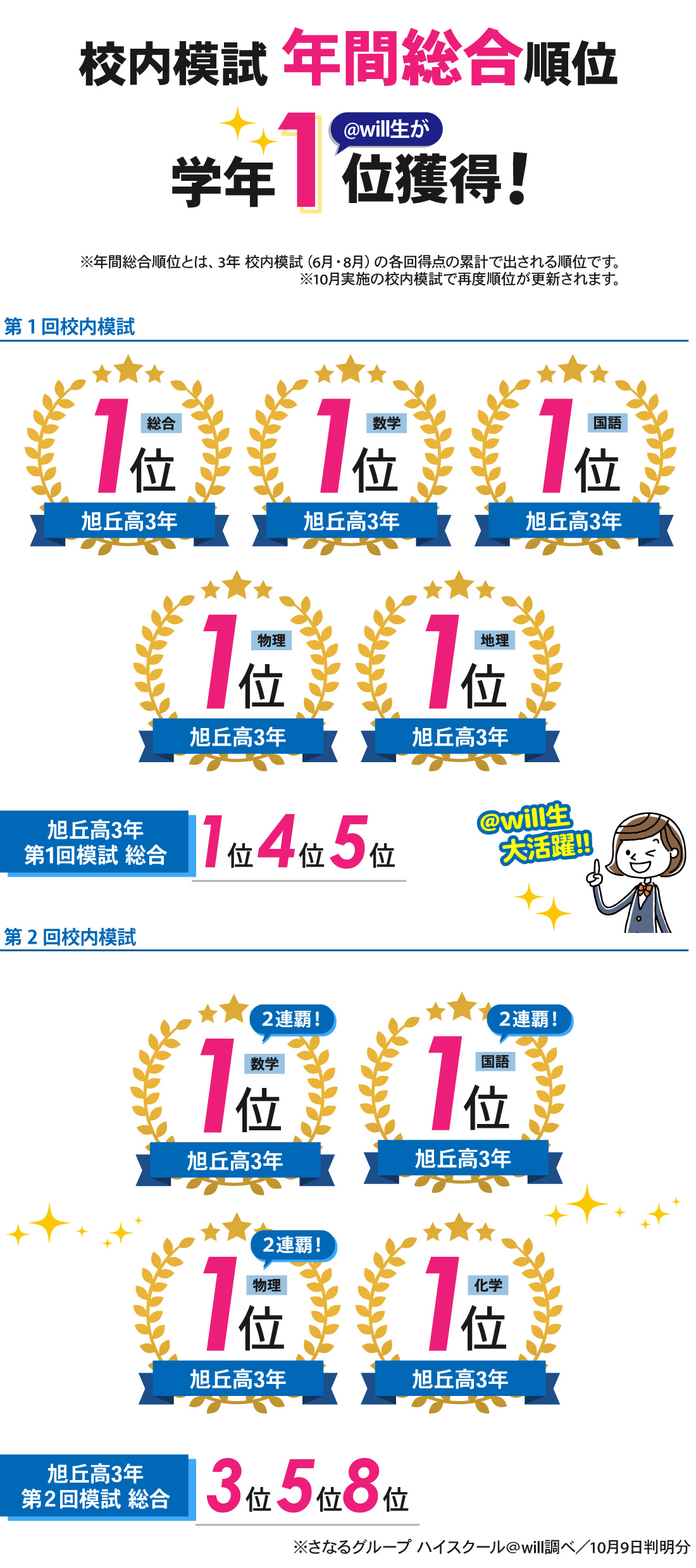 旭丘壹心館_高3_校内模試結果