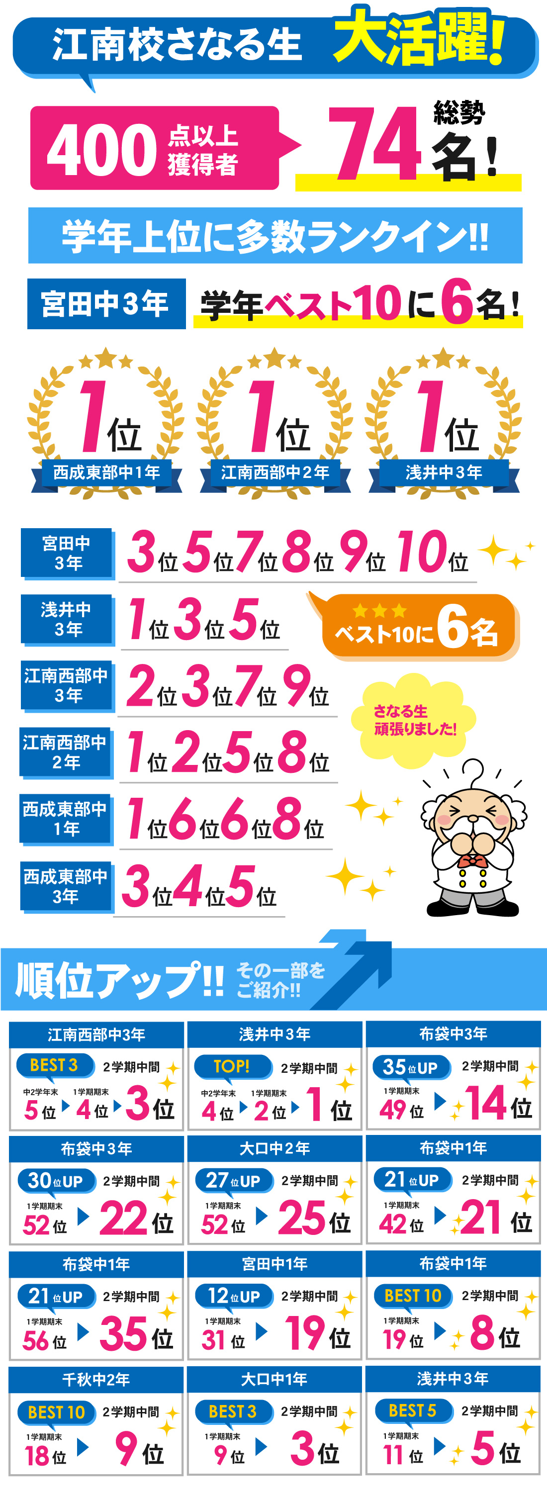 江南校_2学期中間テスト結果