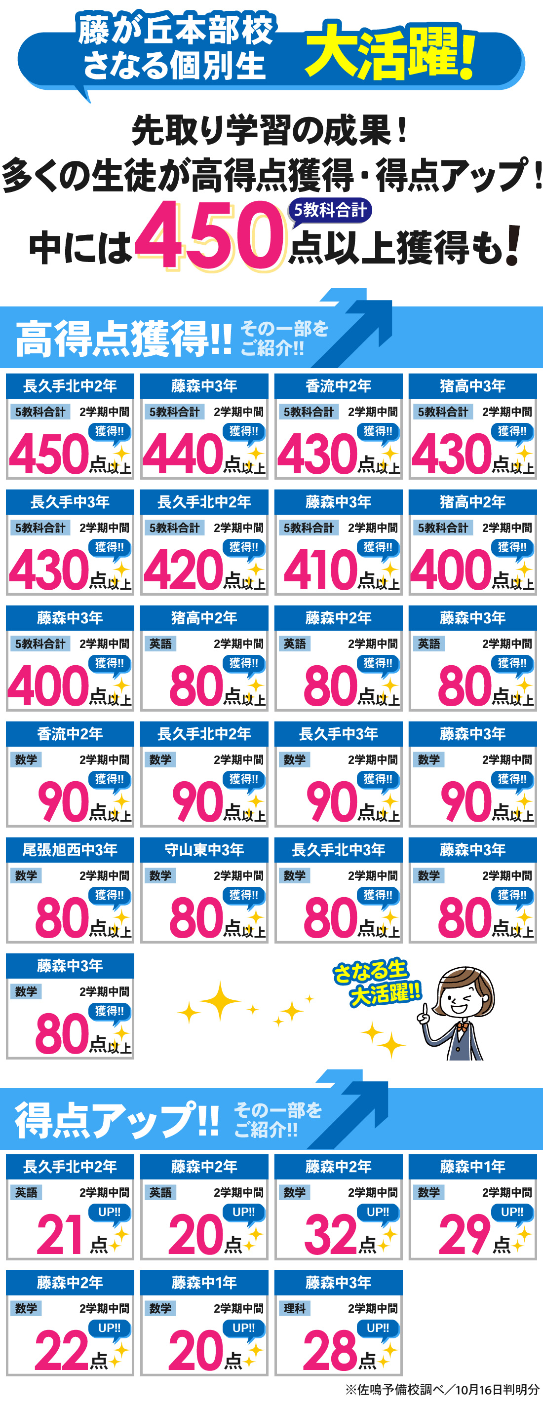 藤が丘本部校_2学期中間テスト結果