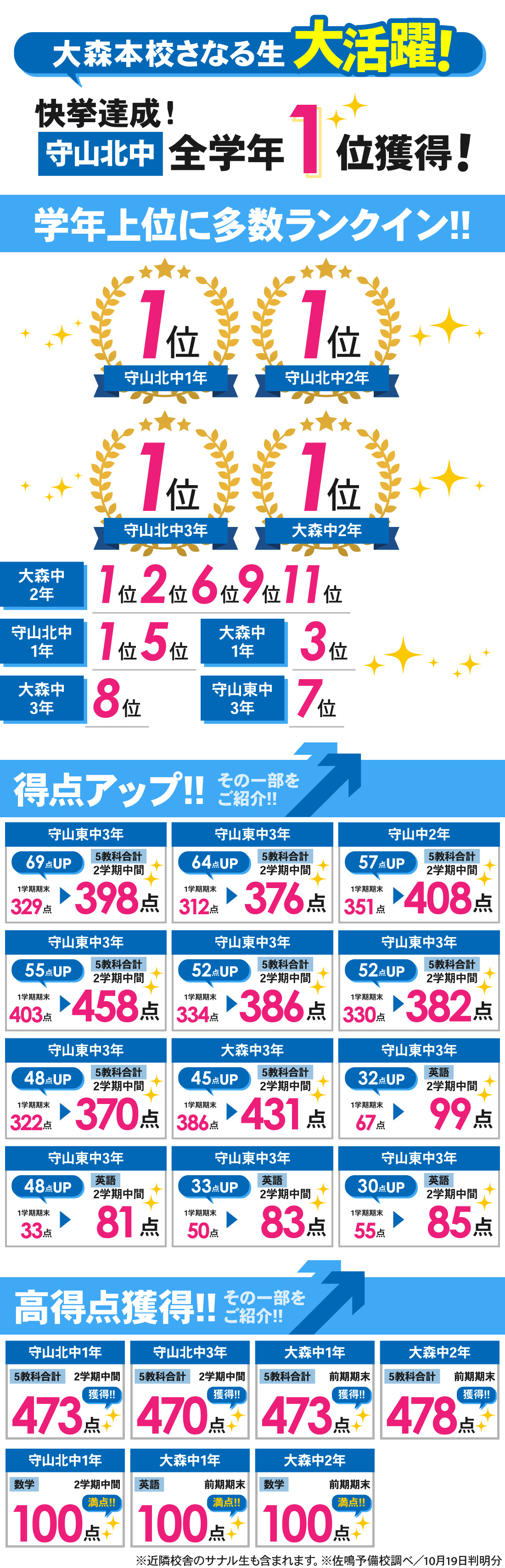 大森本校_2学期中間テスト結果