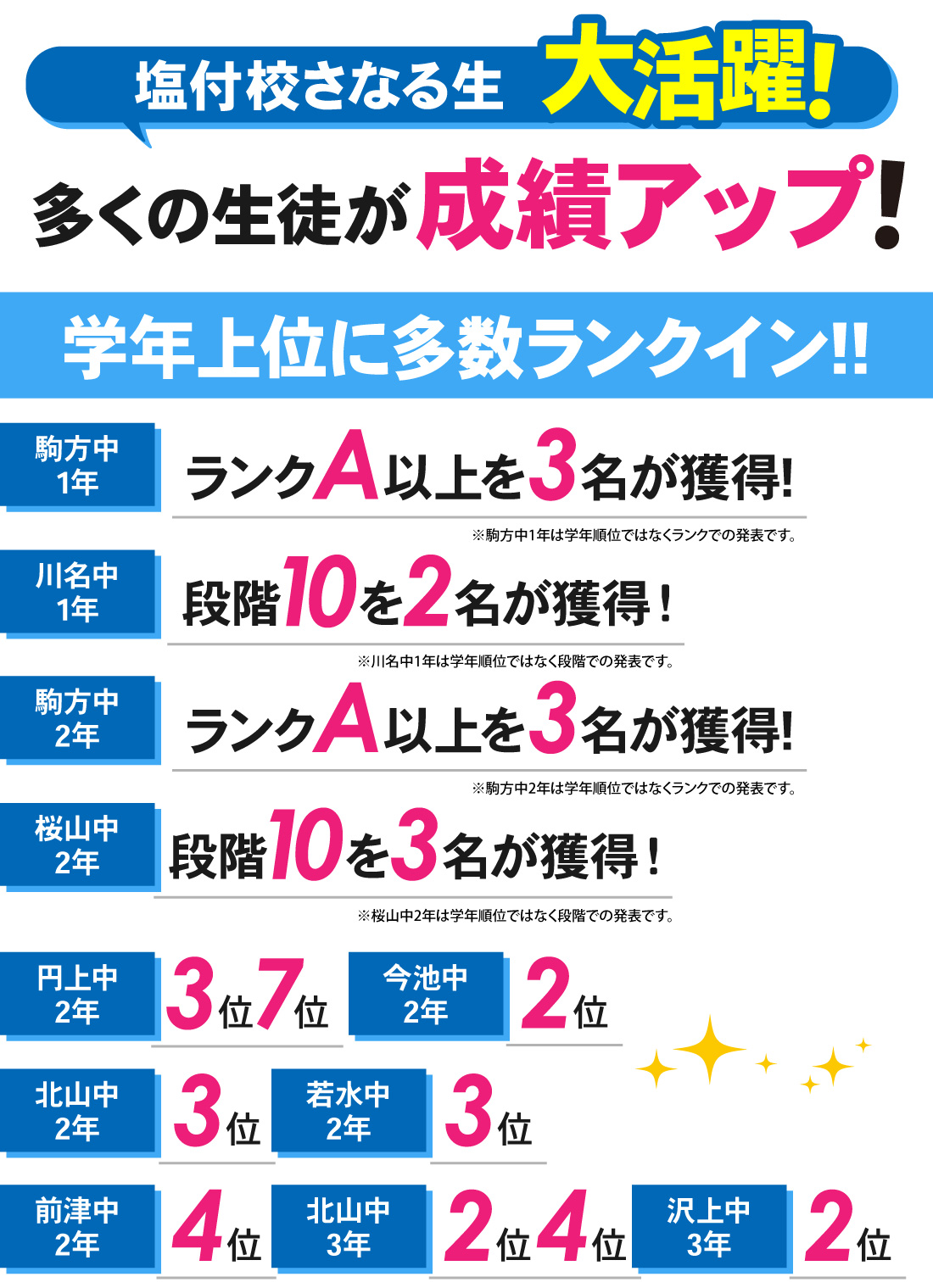 塩付校_2学期中間テスト結果