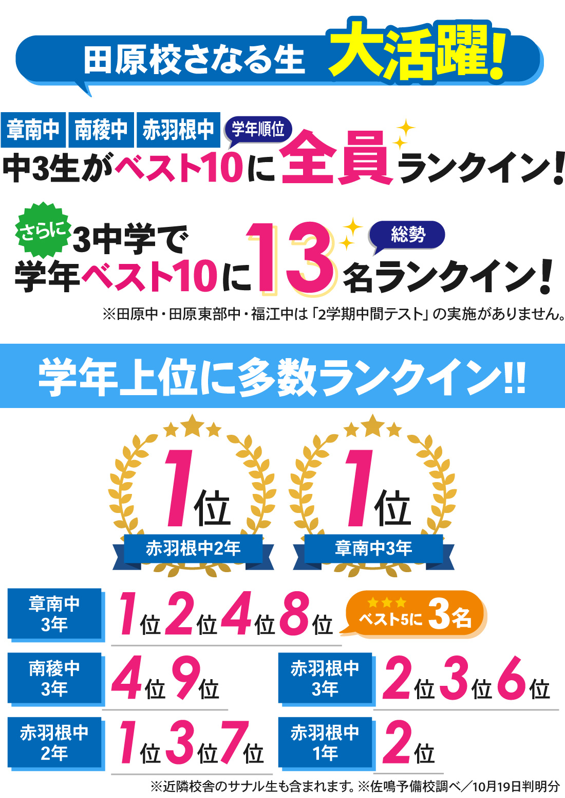 田原校_2学期中間テスト結果