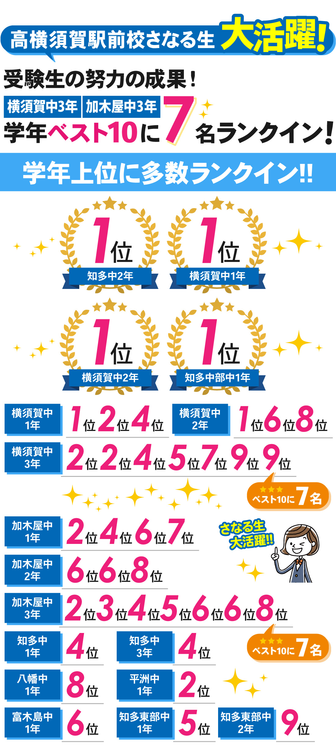 高横須賀駅前校_9月・10月定期テスト結果