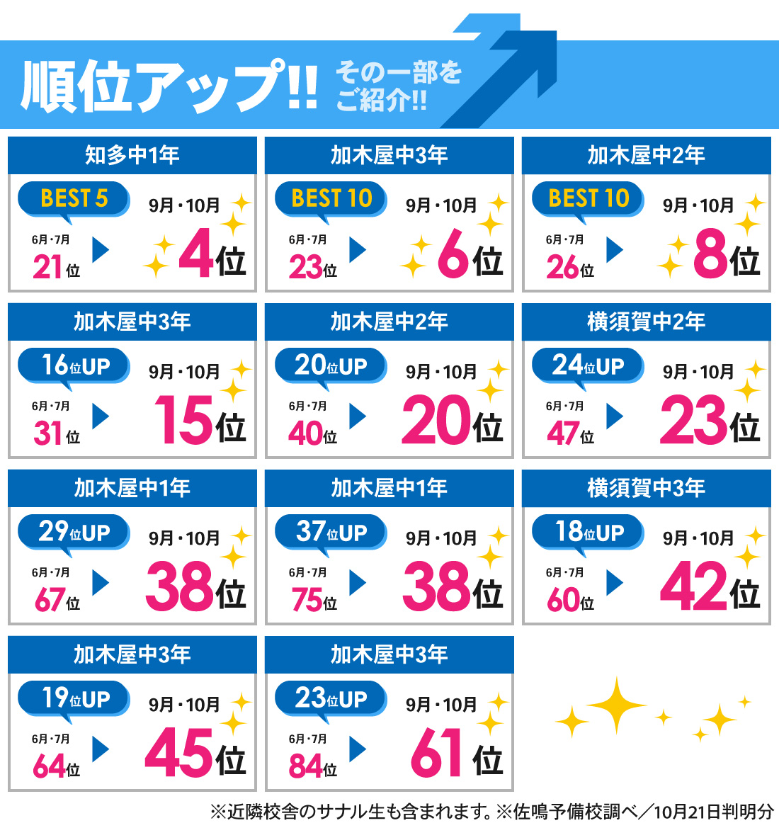 高横須賀駅前校_9月・10月定期テスト結果