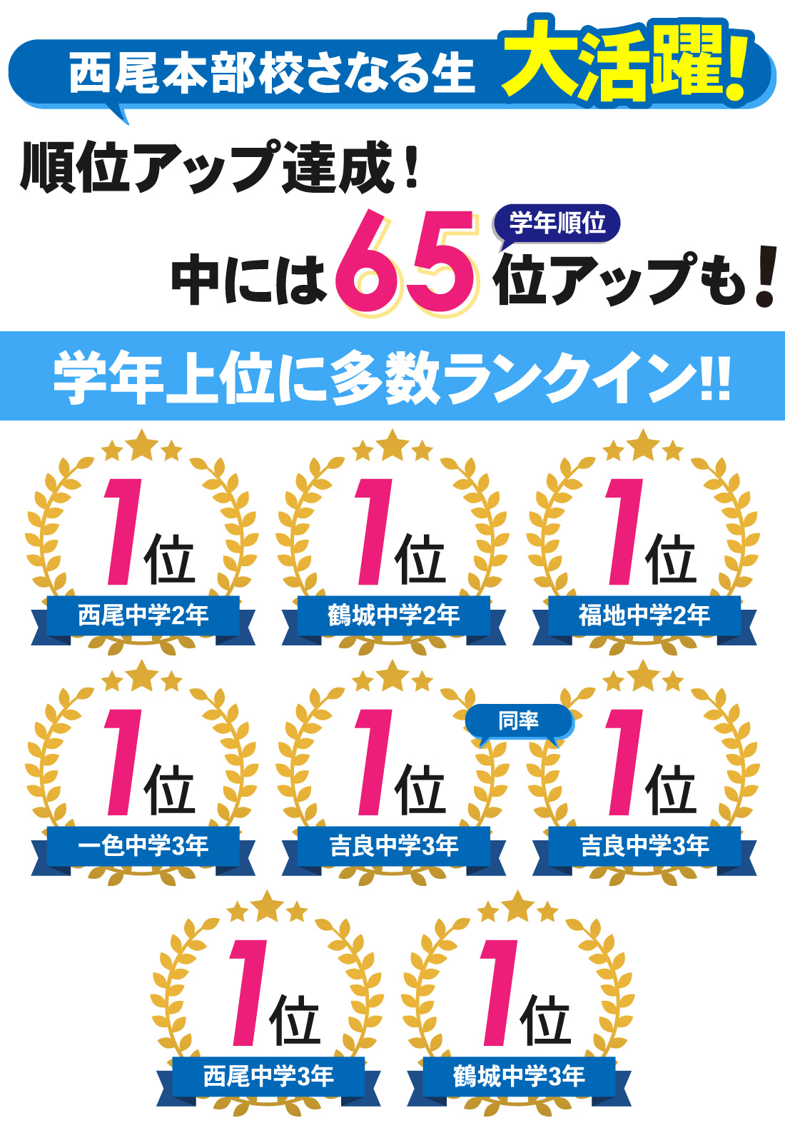 西尾本部校_2学期中間テスト結果