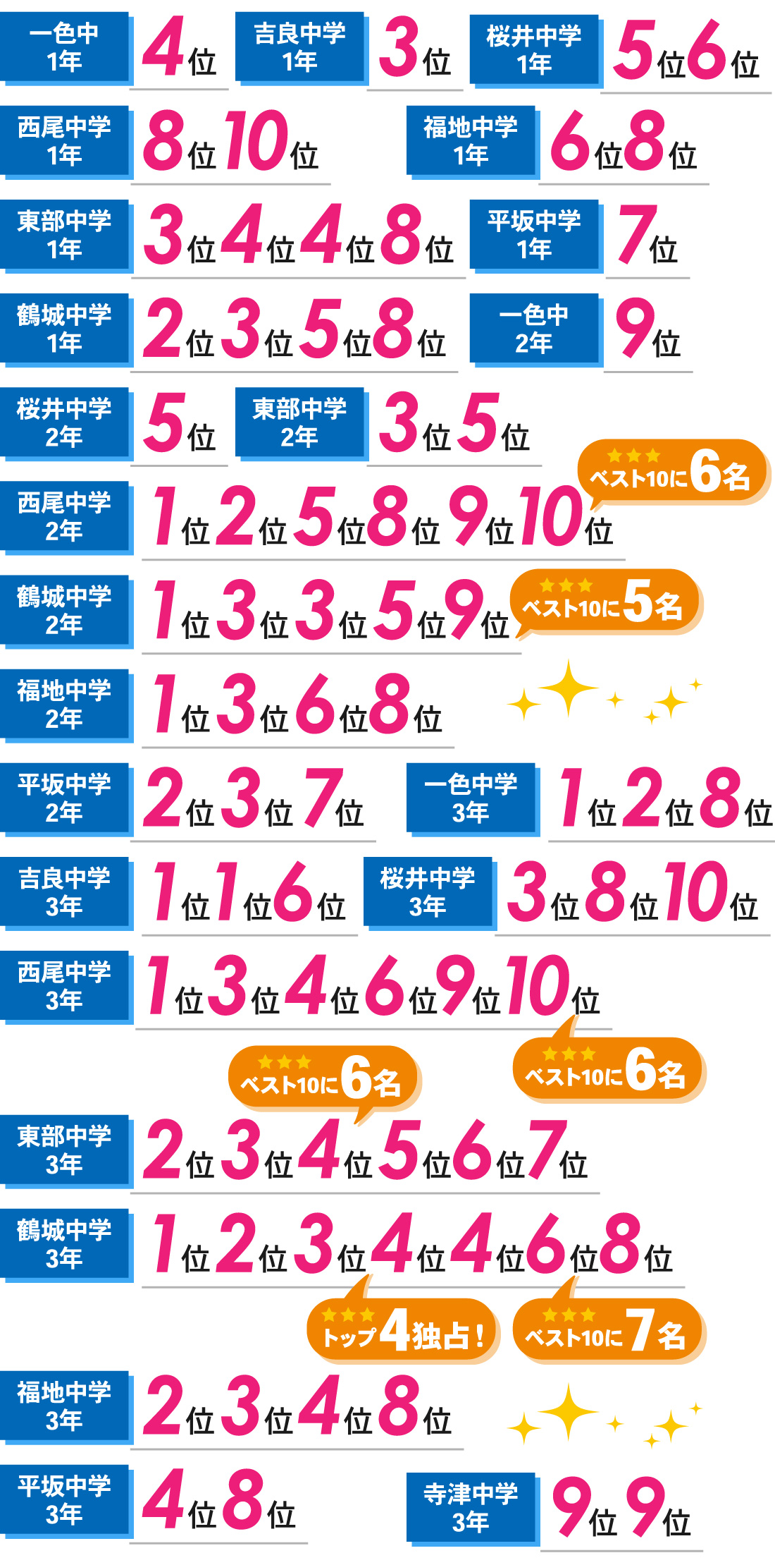 西尾本部校_2学期中間テスト結果