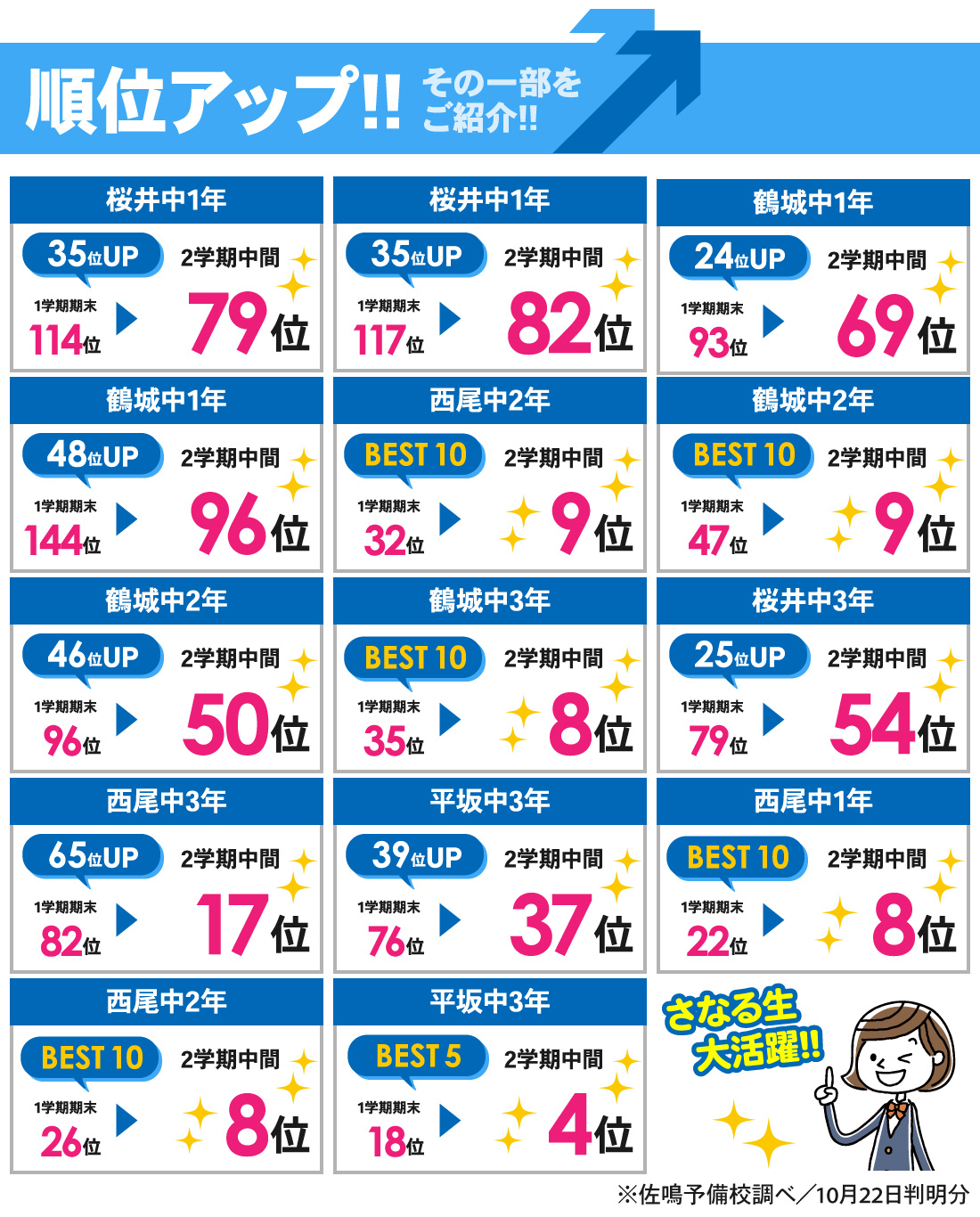 西尾本部校_2学期中間テスト結果