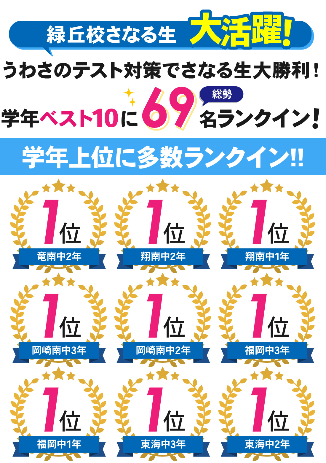 緑丘校_2学期中間テスト結果