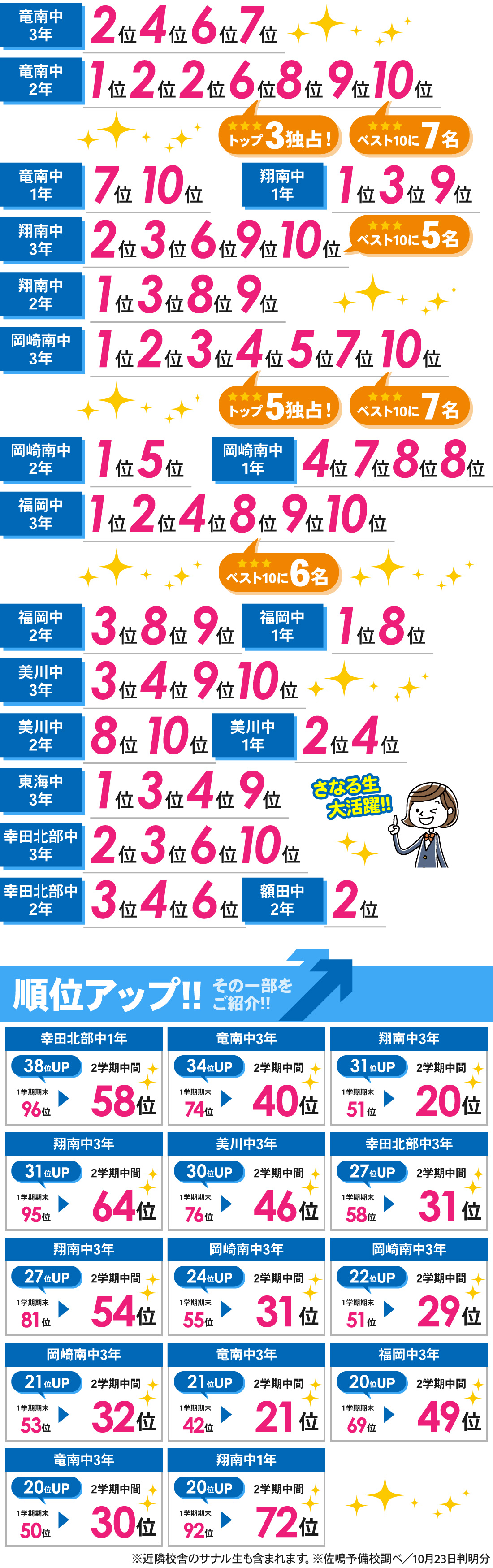 緑丘校_2学期中間テスト結果