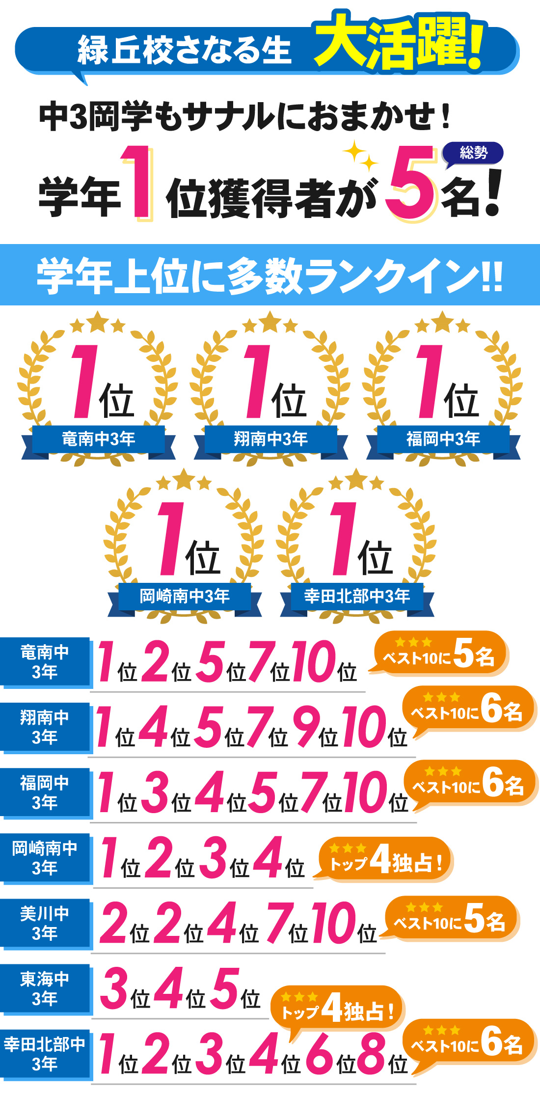 緑丘校_中3 岡崎市中学校学力検査