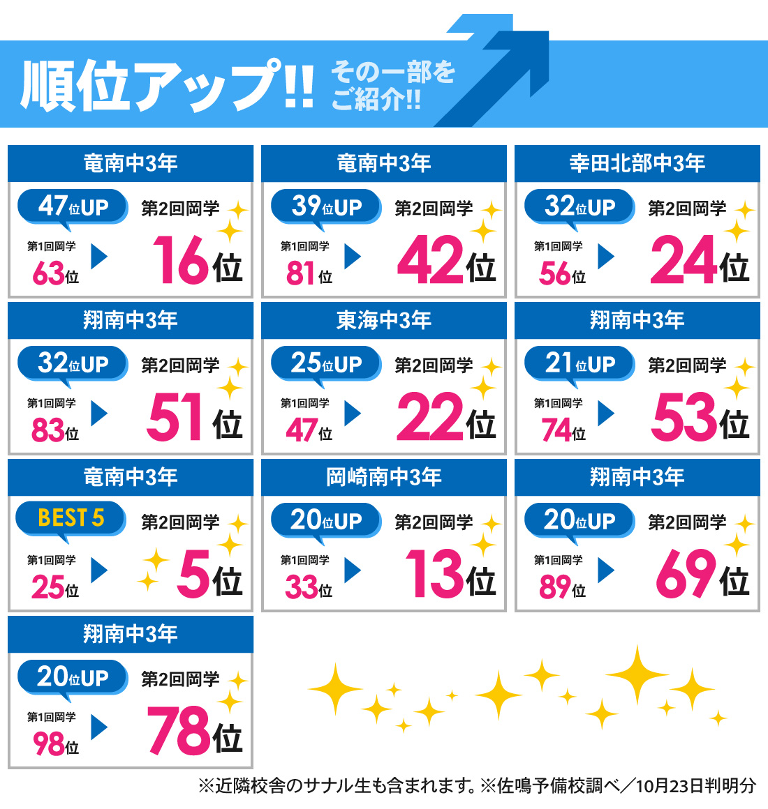 緑丘校_中3 岡崎市中学校学力検査