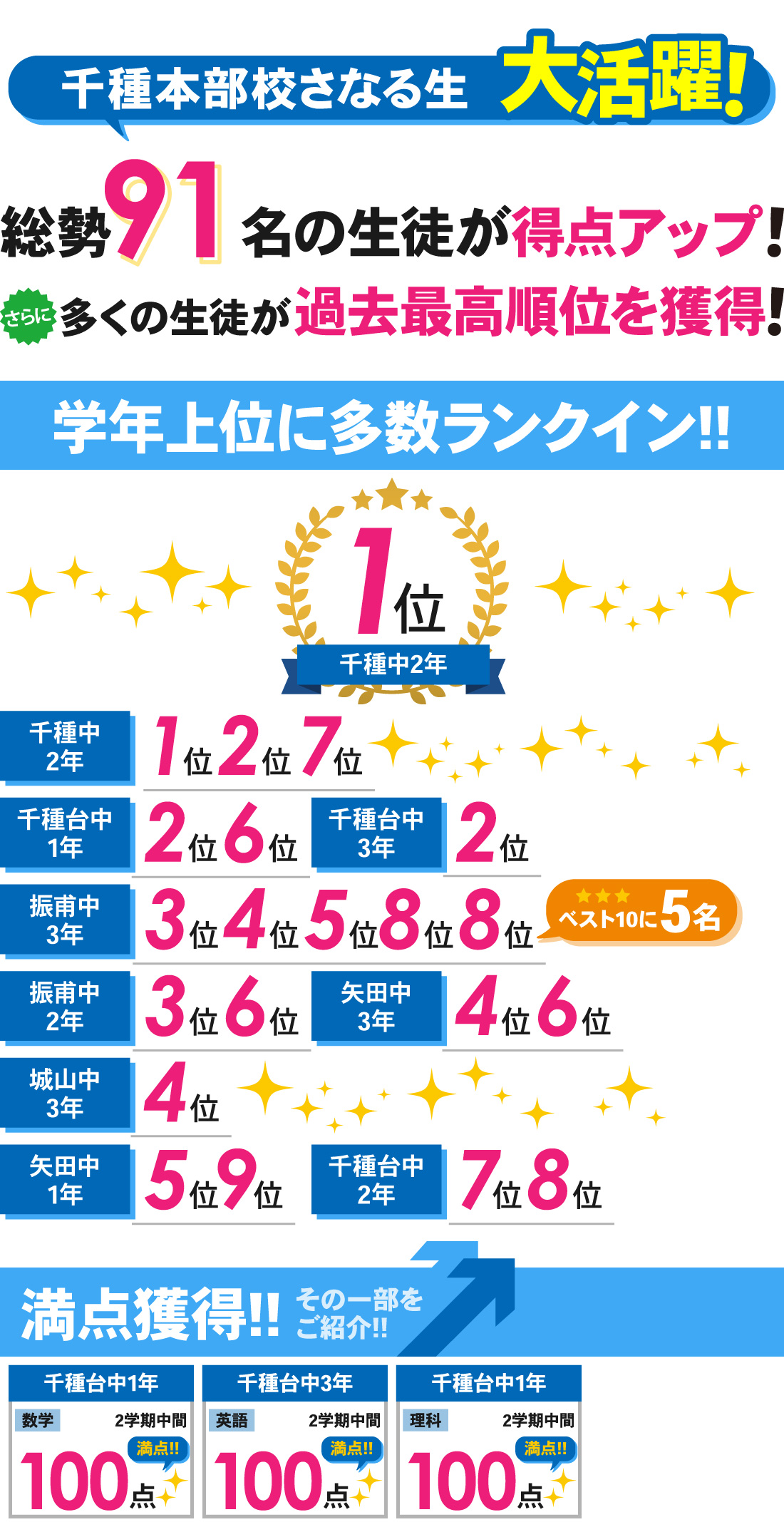 千種本部校_2学期中間テスト結果