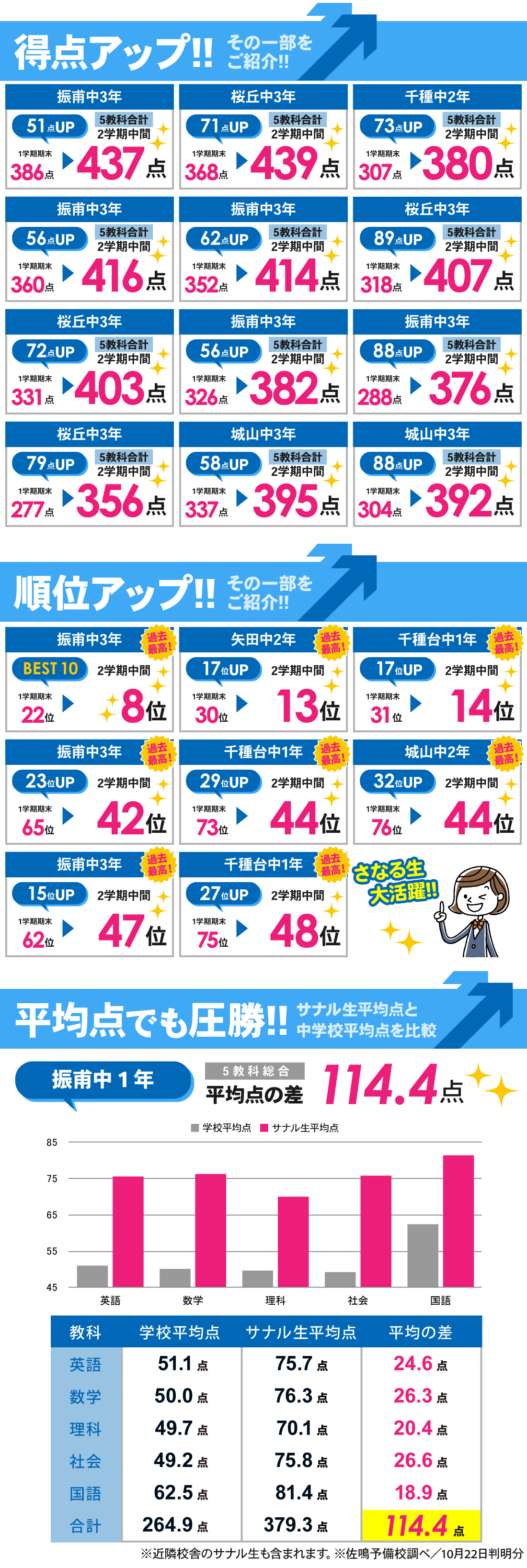 千種本部校_2学期中間テスト結果