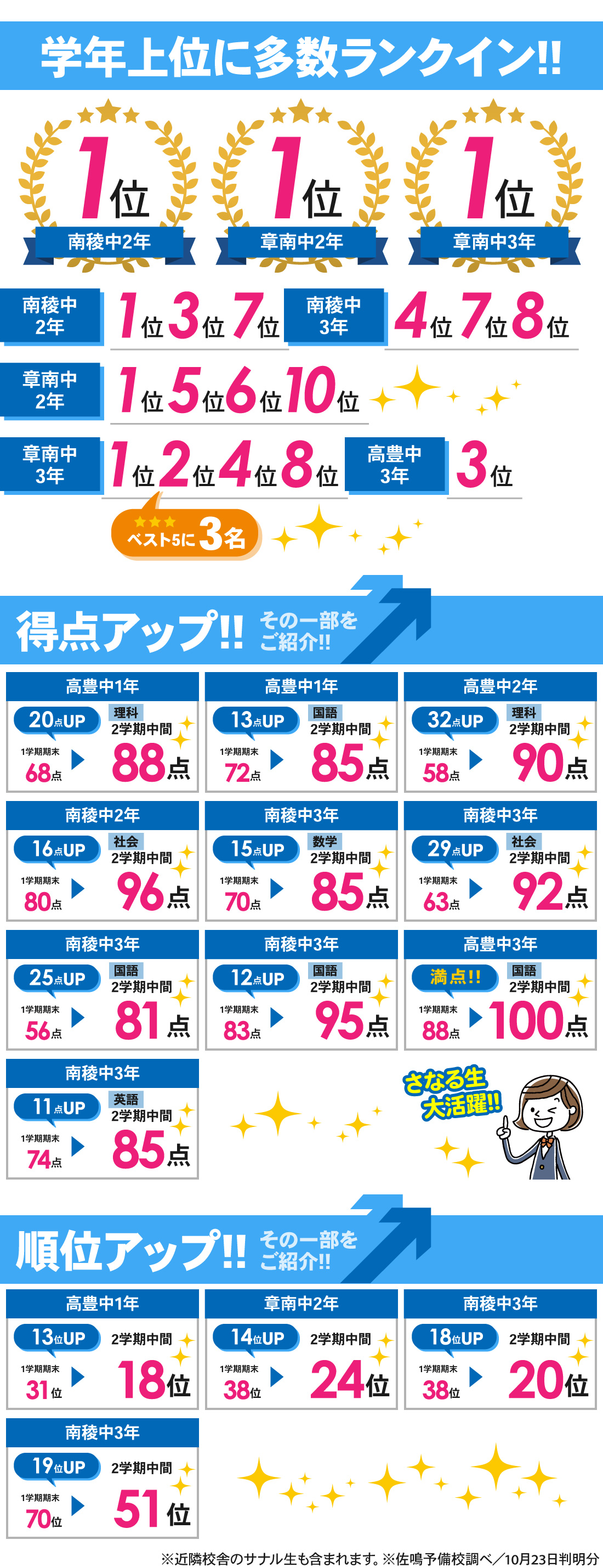 富士見台校_2学期中間テスト結果