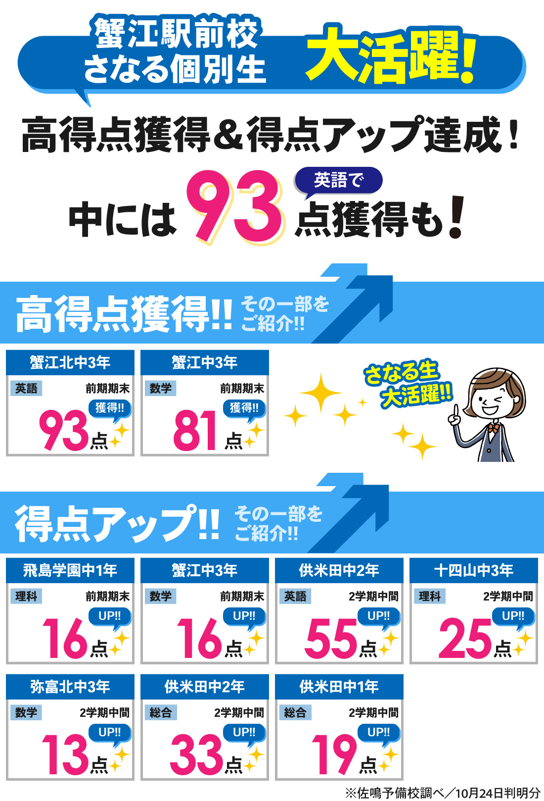 蟹江駅前校_前期期末・2学期中間テスト結果