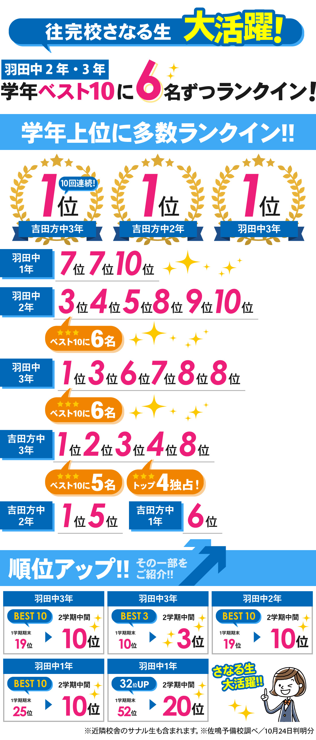 往完校_2学期中間テスト結果