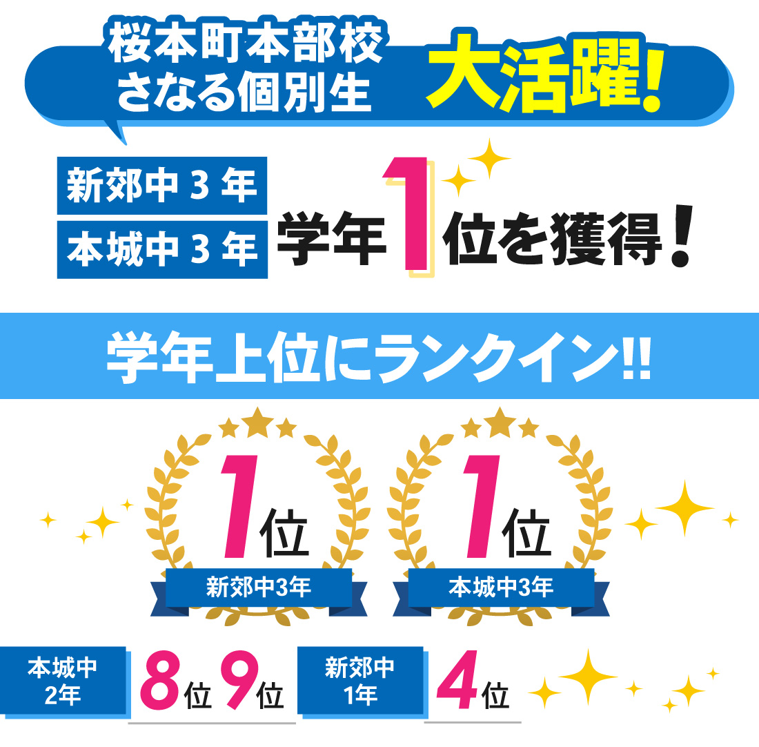 桜本町本部校_2学期中間テスト結果