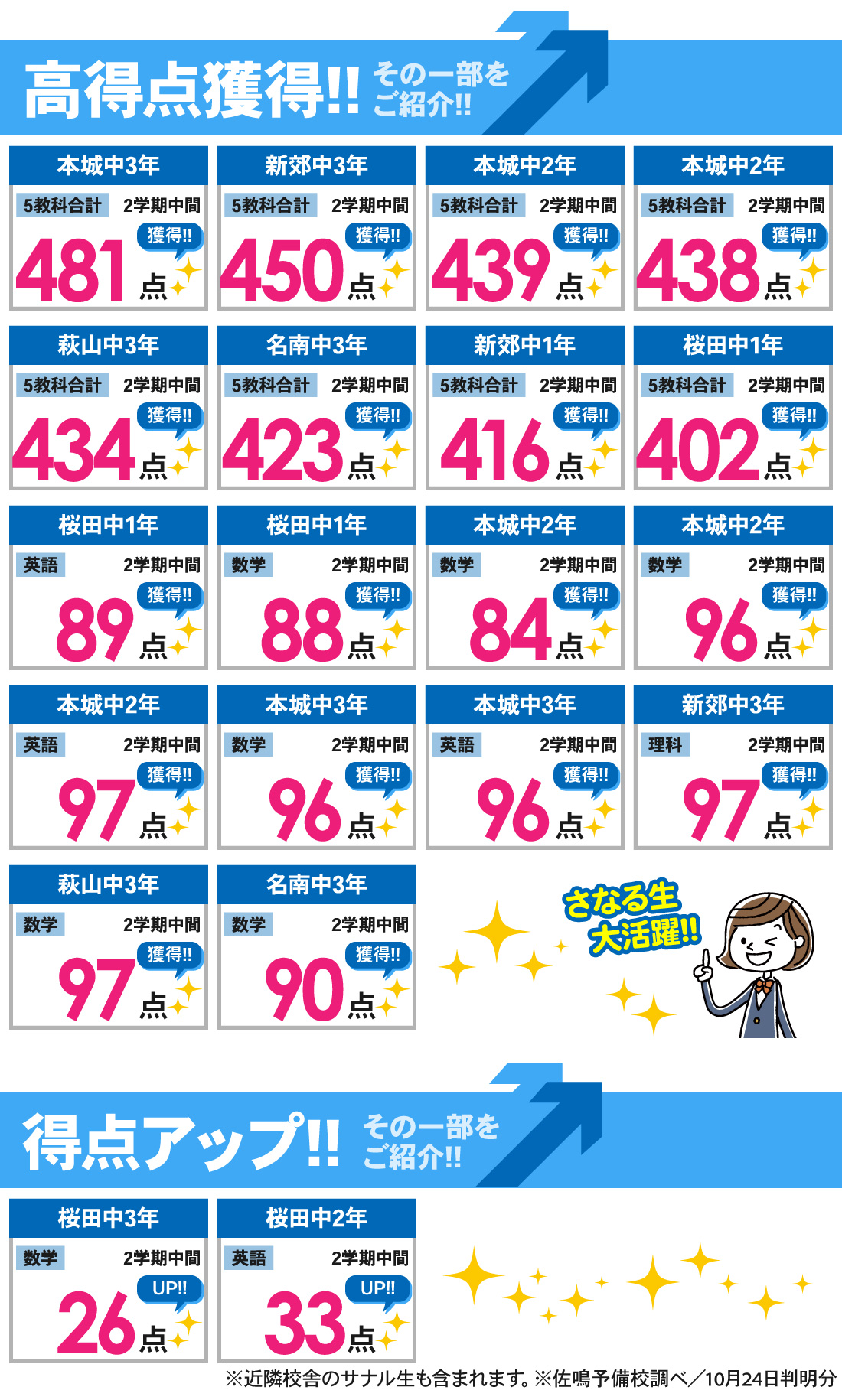 桜本町本部校_2学期中間テスト結果