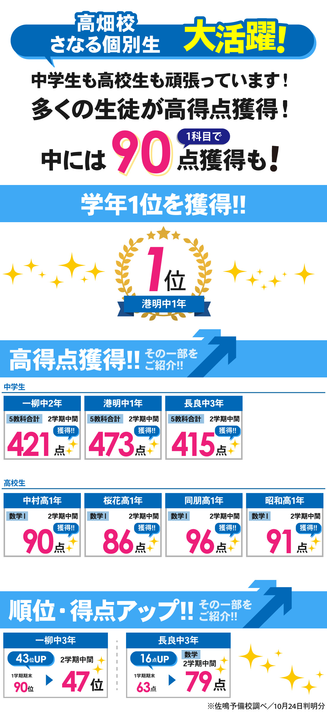 高畑校_2学期中間テスト結果