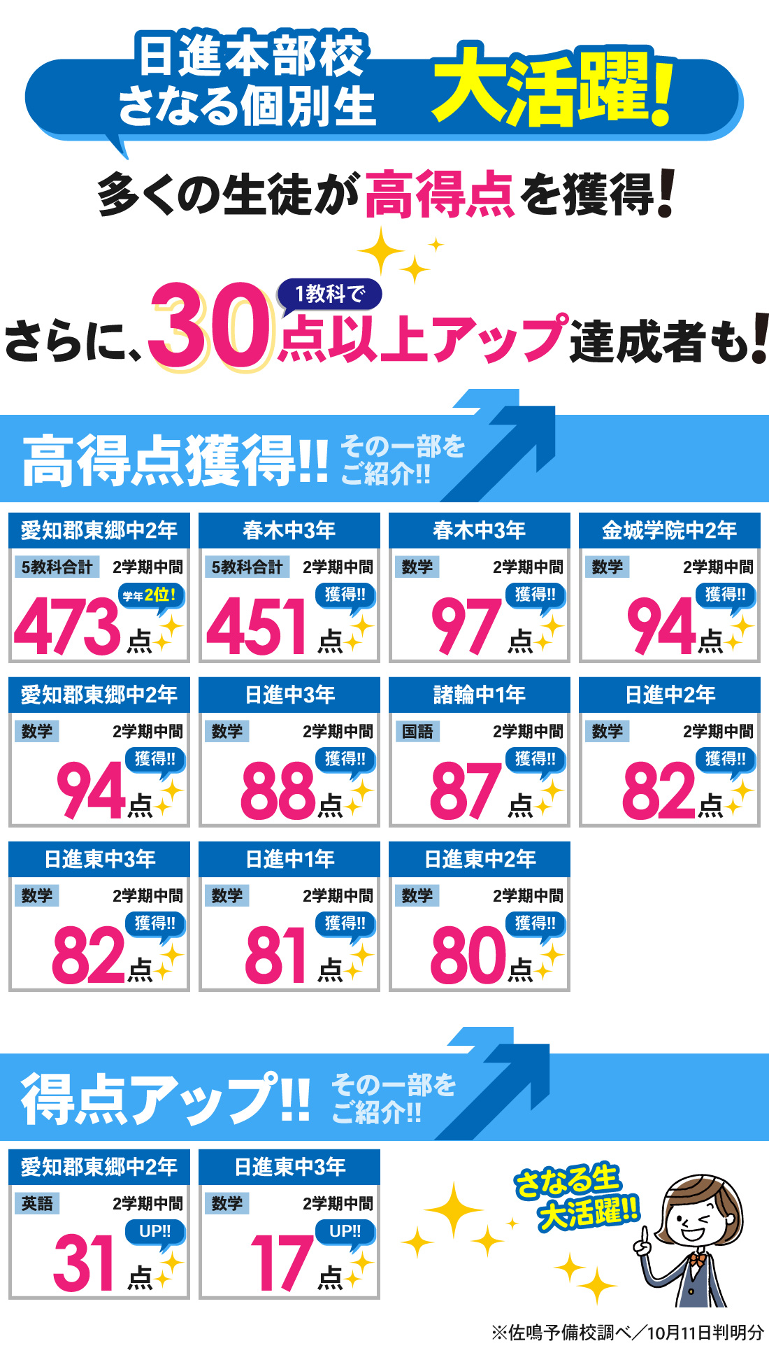 日進本部校_2学期中間テスト(Ⅱ期テスト)結果