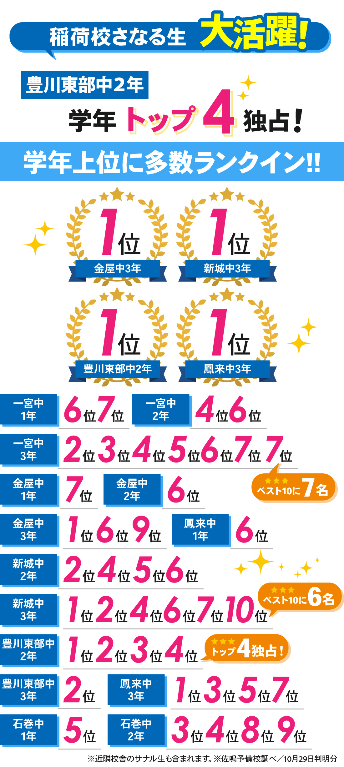 稲荷校_2学期中間テスト結果