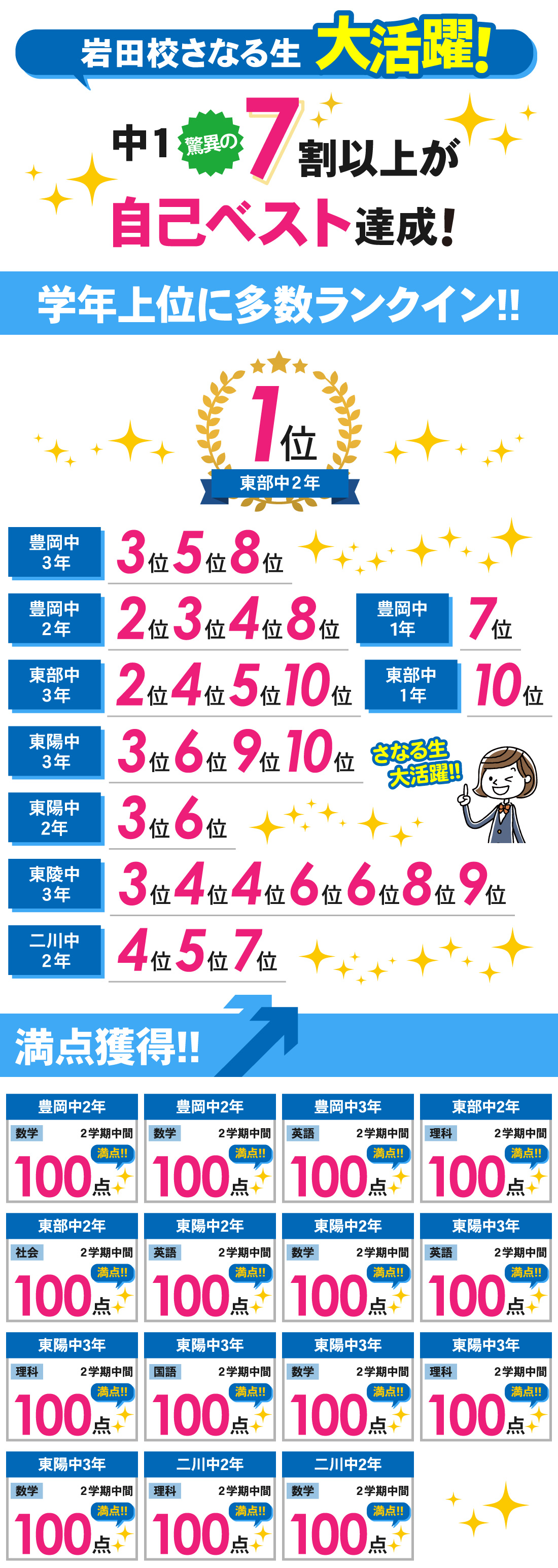 岩田校_2学期中間テスト結果