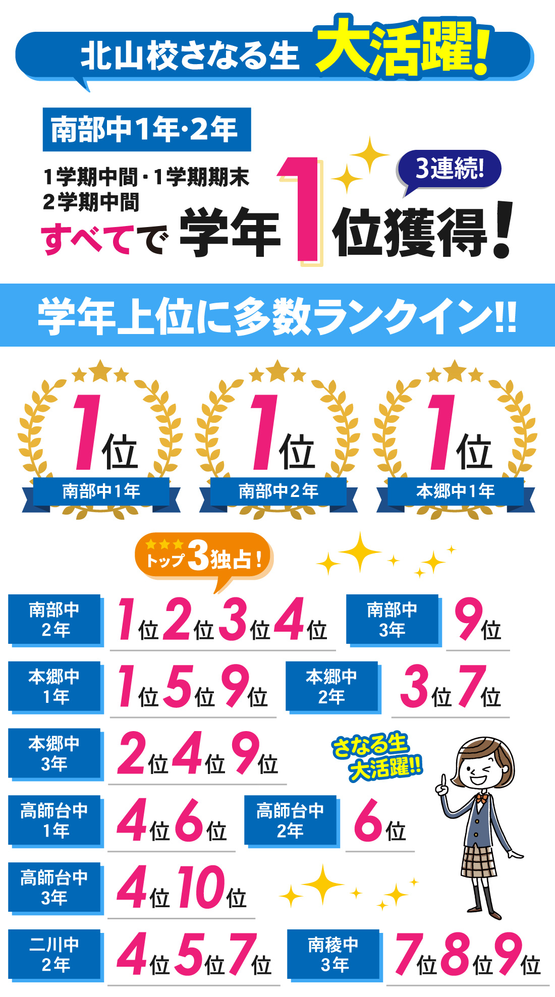 北山校_2学期中間テスト結果