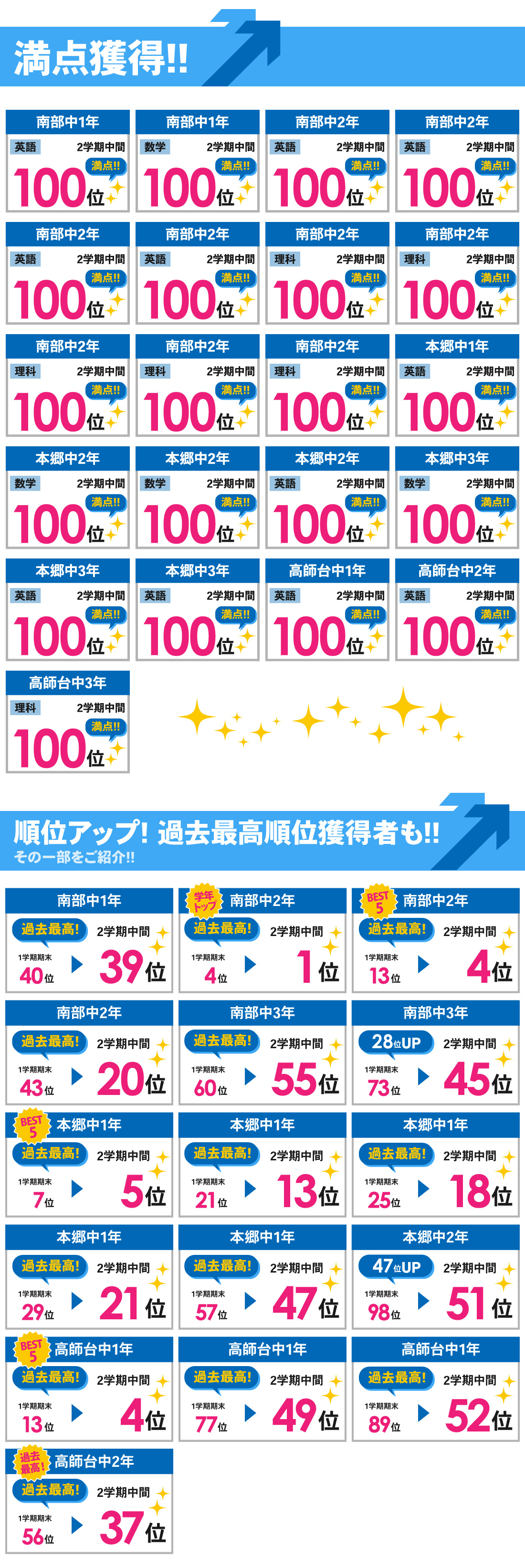 北山校_2学期中間テスト結果