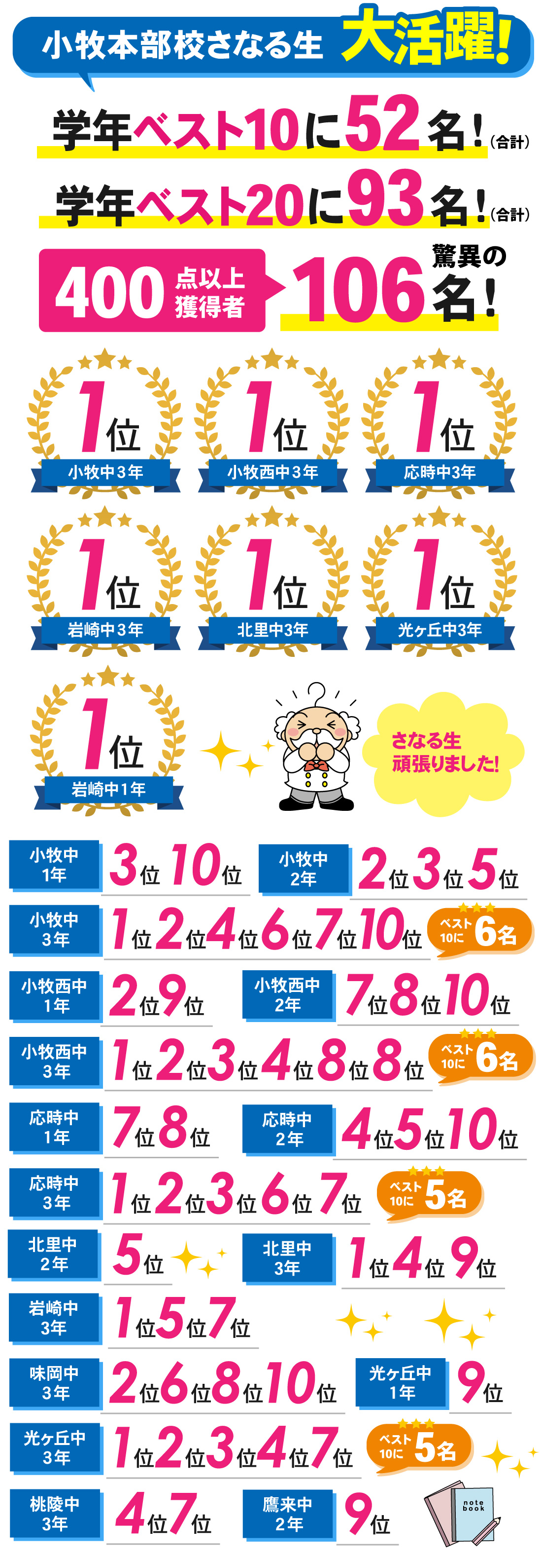 小牧本部校_2学期中間テスト結果