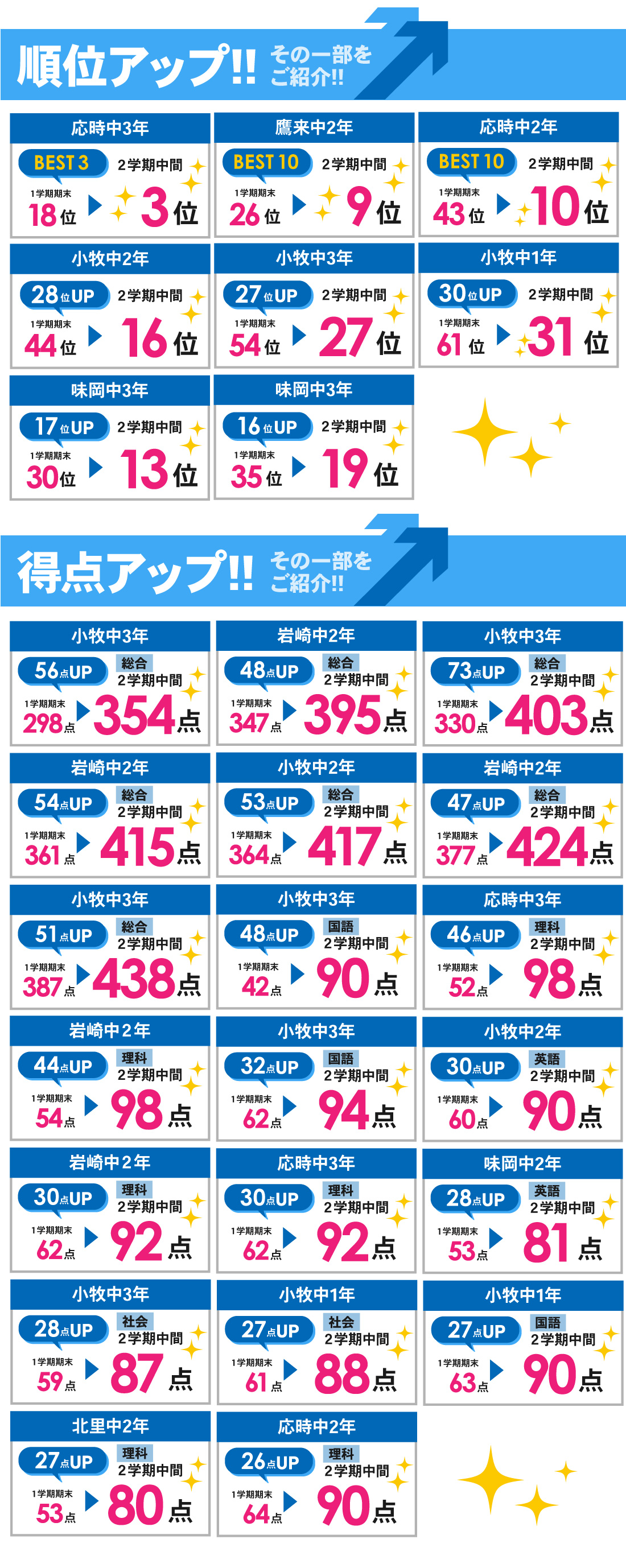 小牧本部校_2学期中間テスト結果